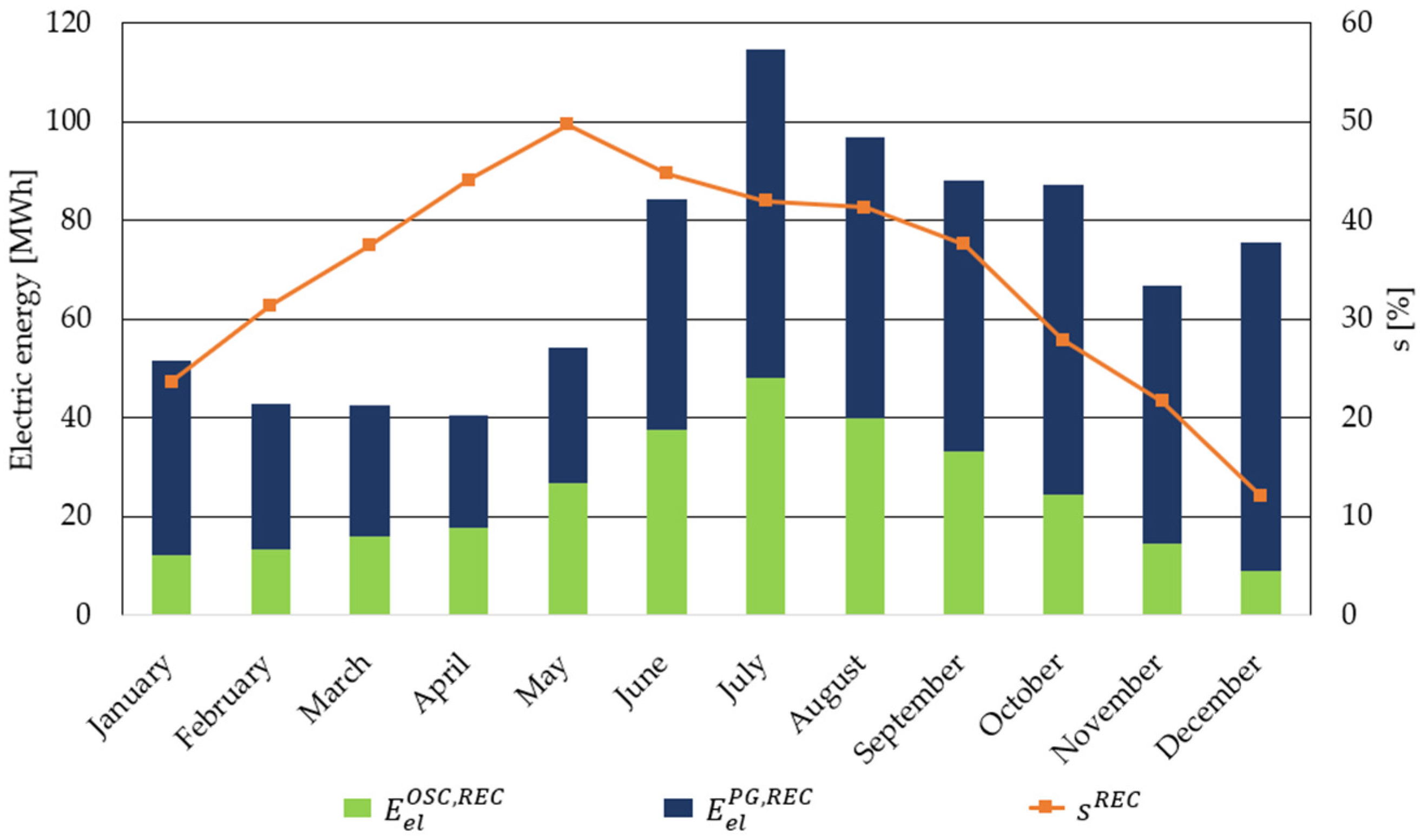 Energies 16 02722 g011
