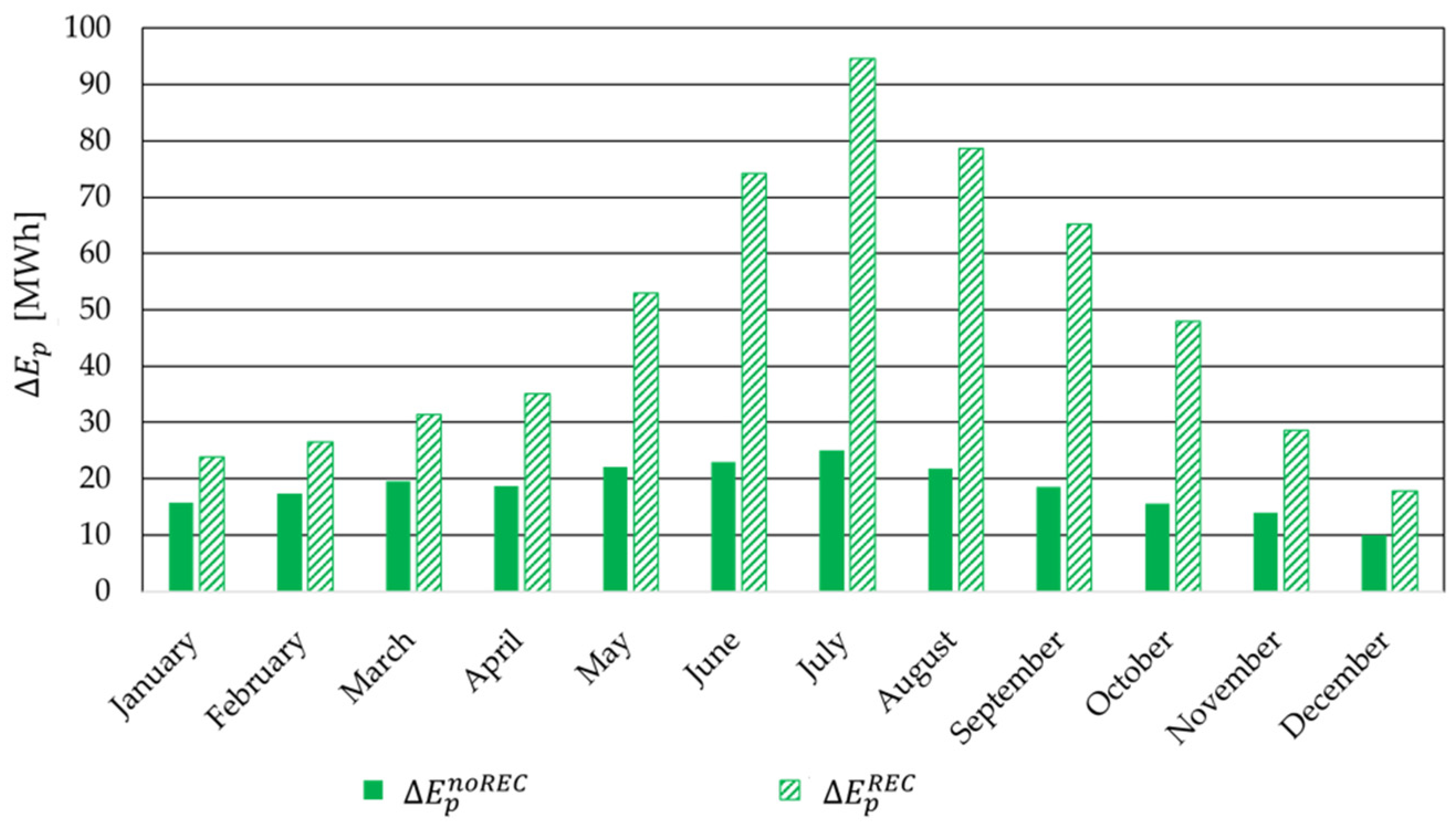 Energies 16 02722 g012