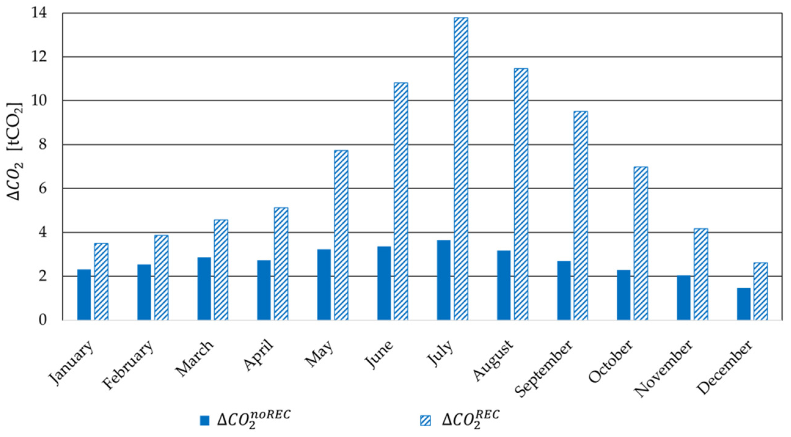 Energies 16 02722 g013
