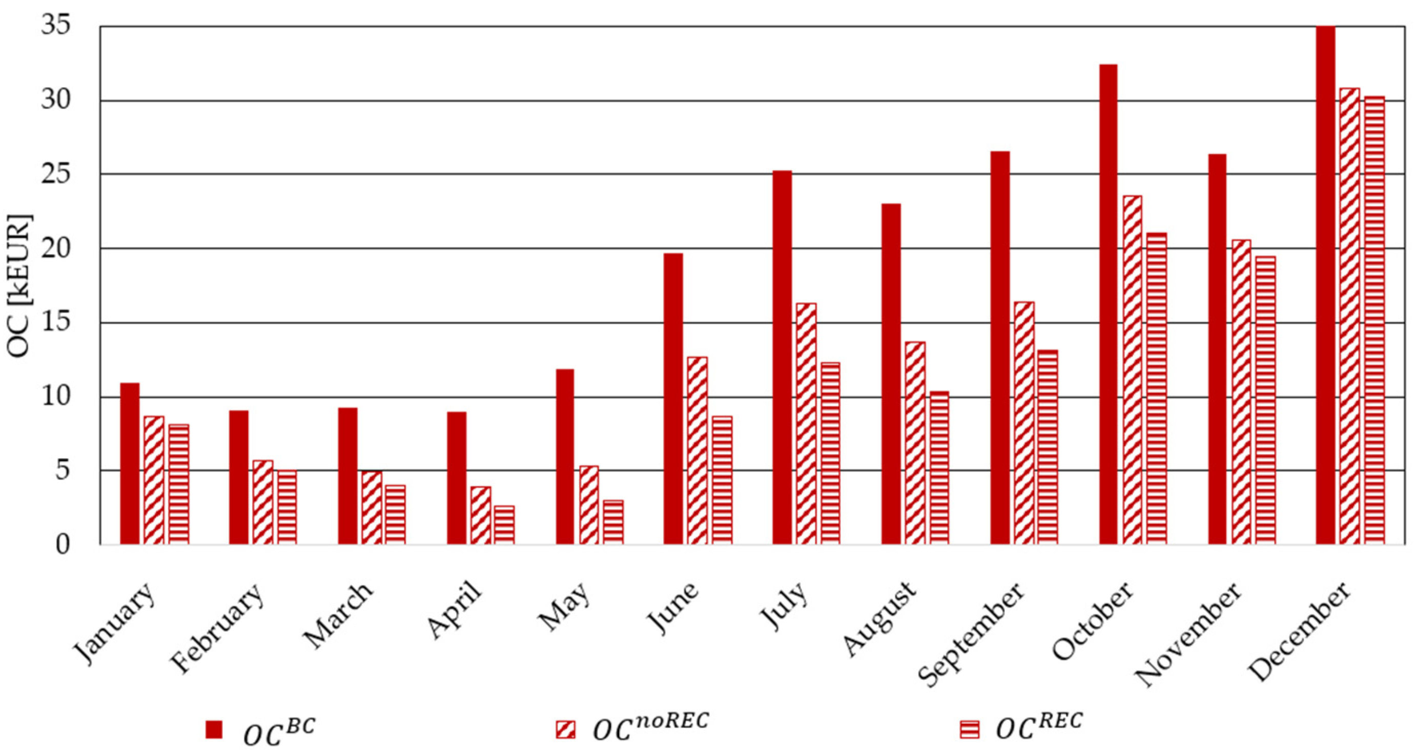 Energies 16 02722 g014