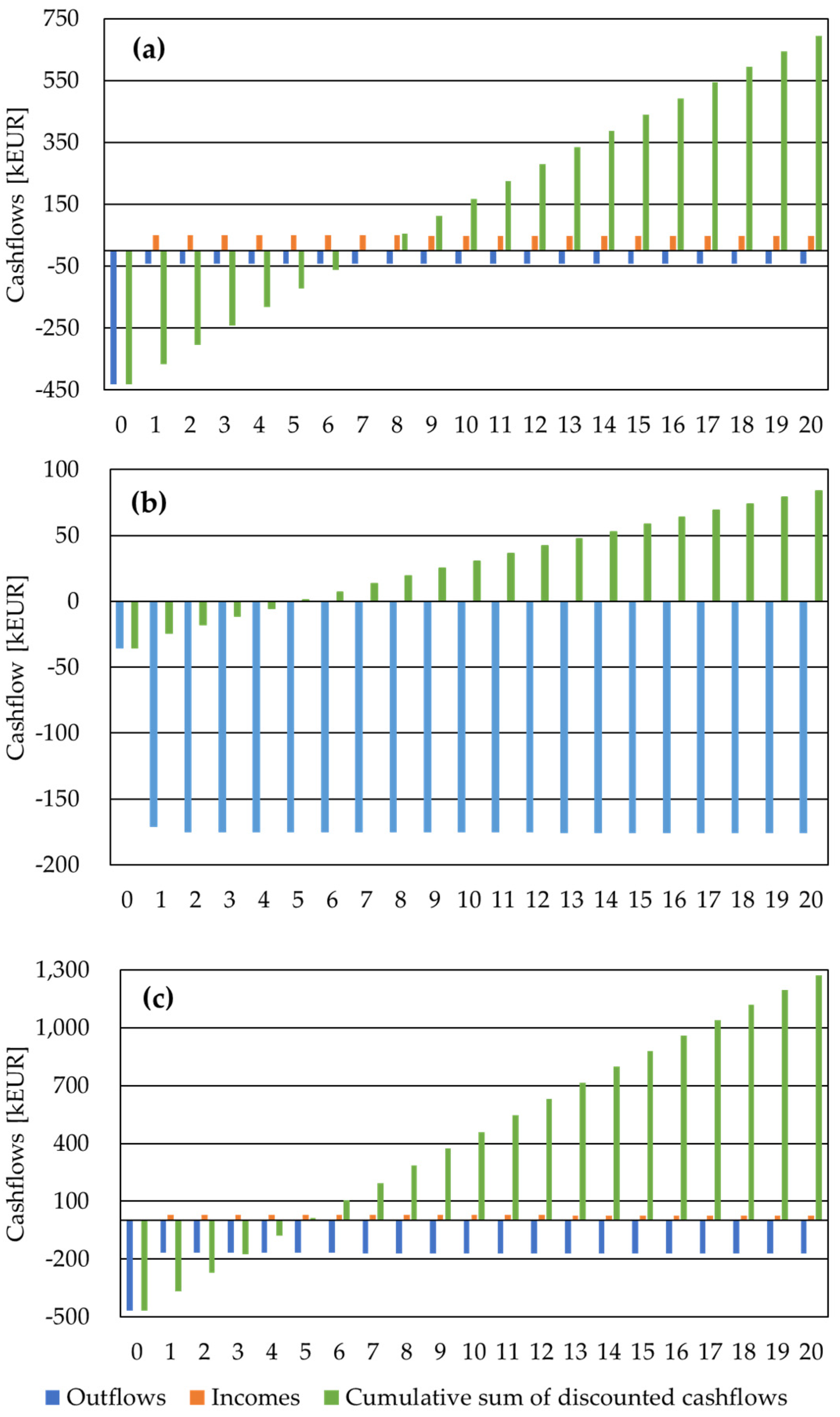 Energies 16 02722 g015