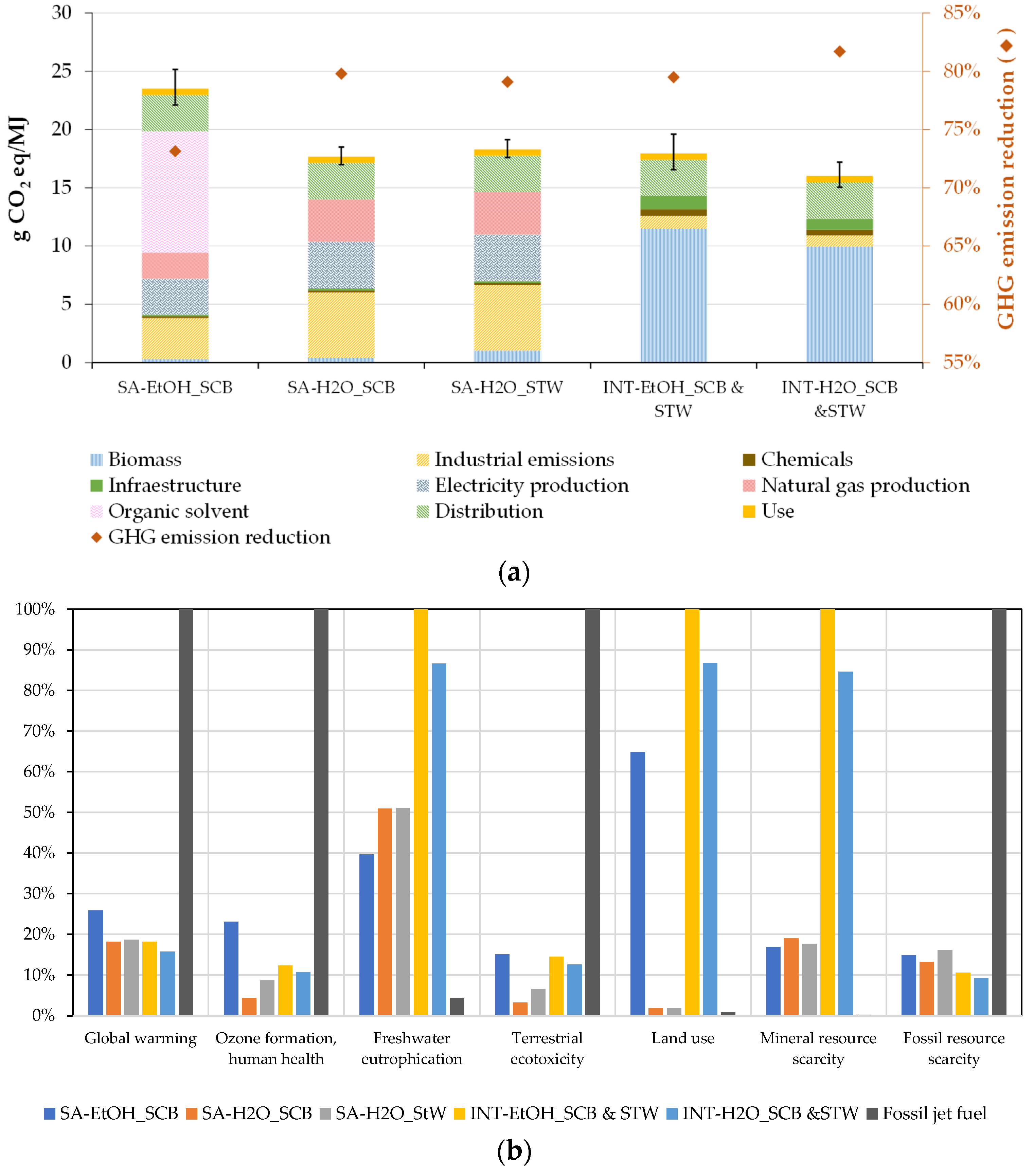 Energies 16 02723 g004