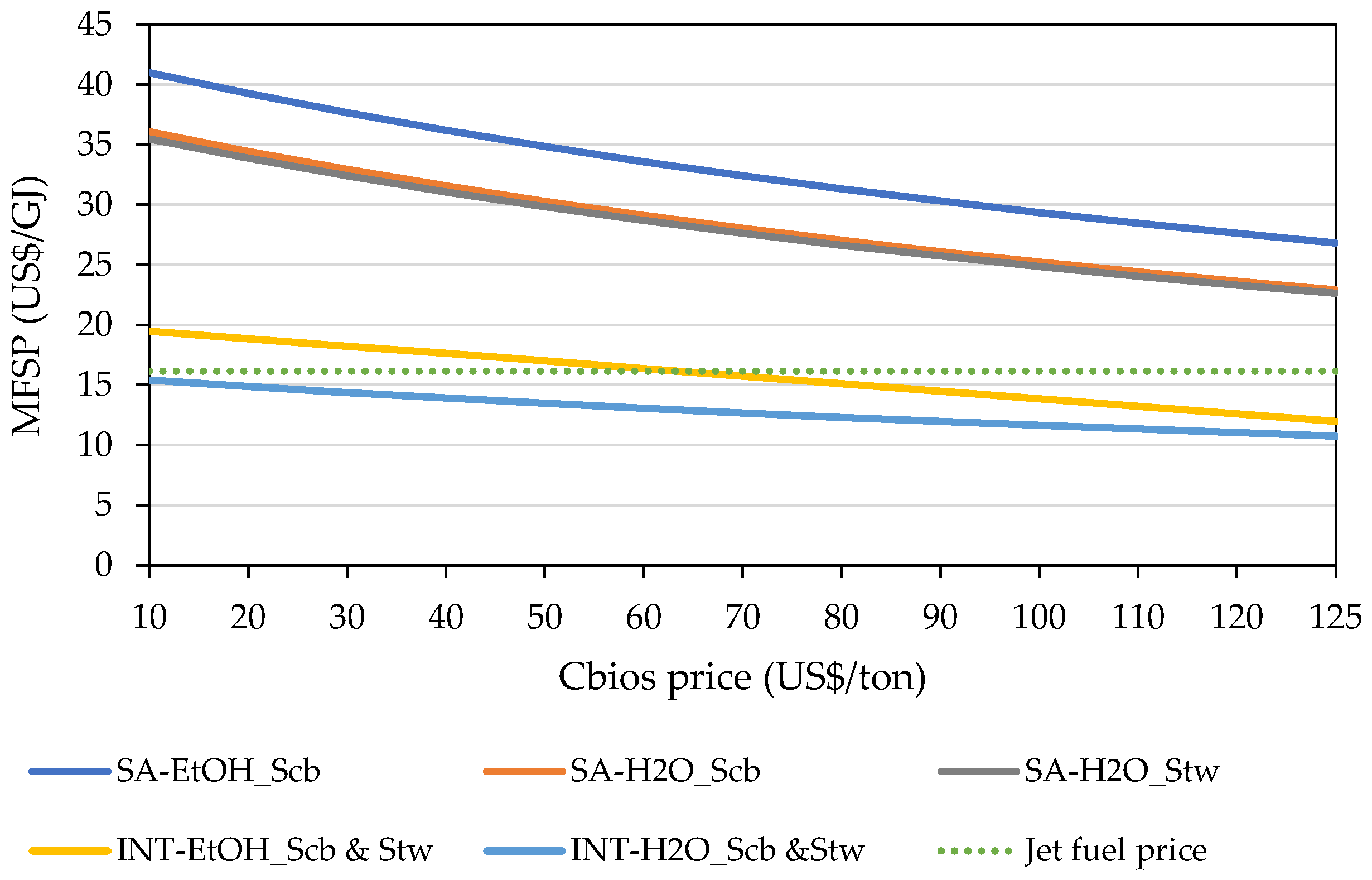 Energies 16 02723 g005