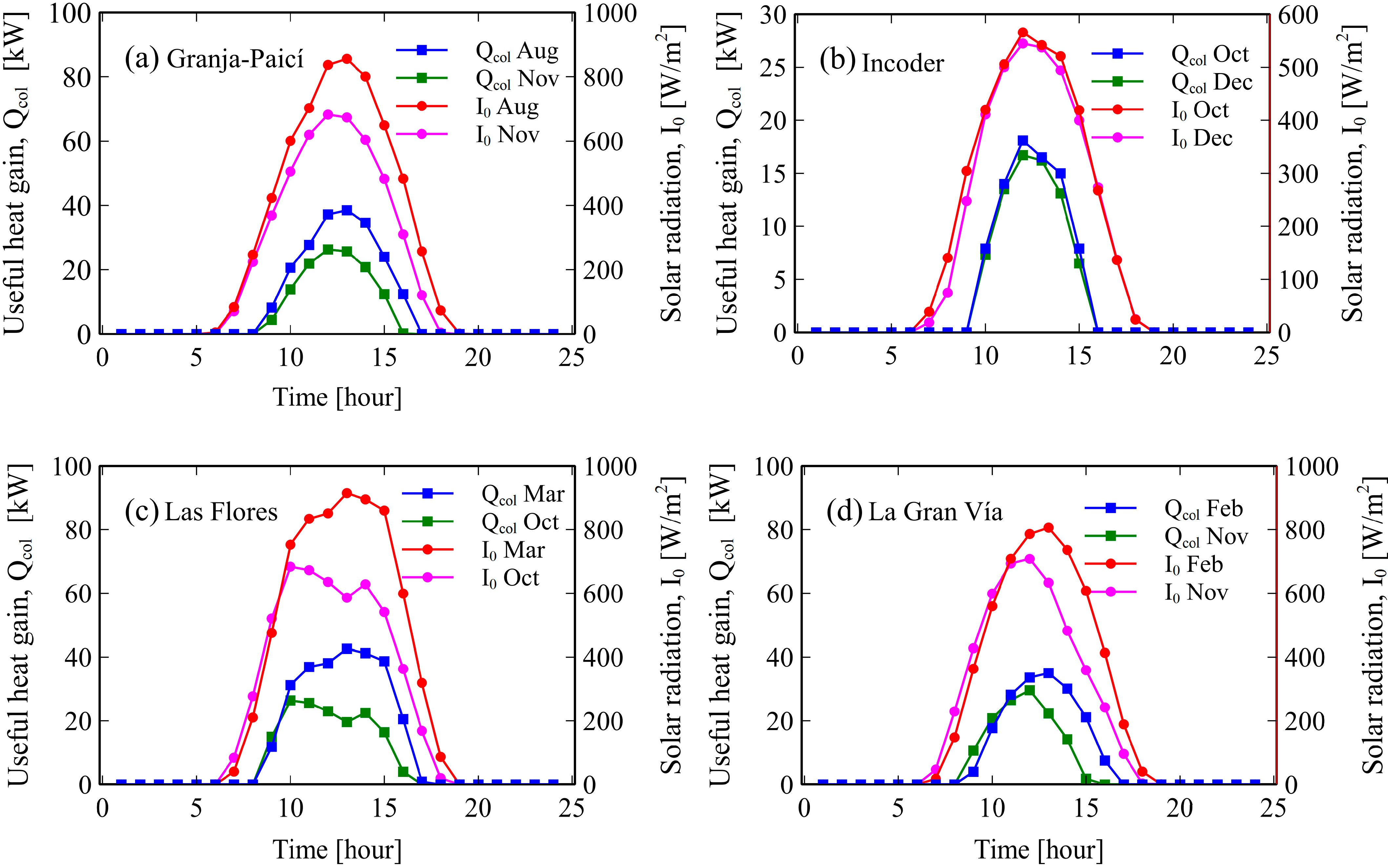 Energies 16 02724 g006