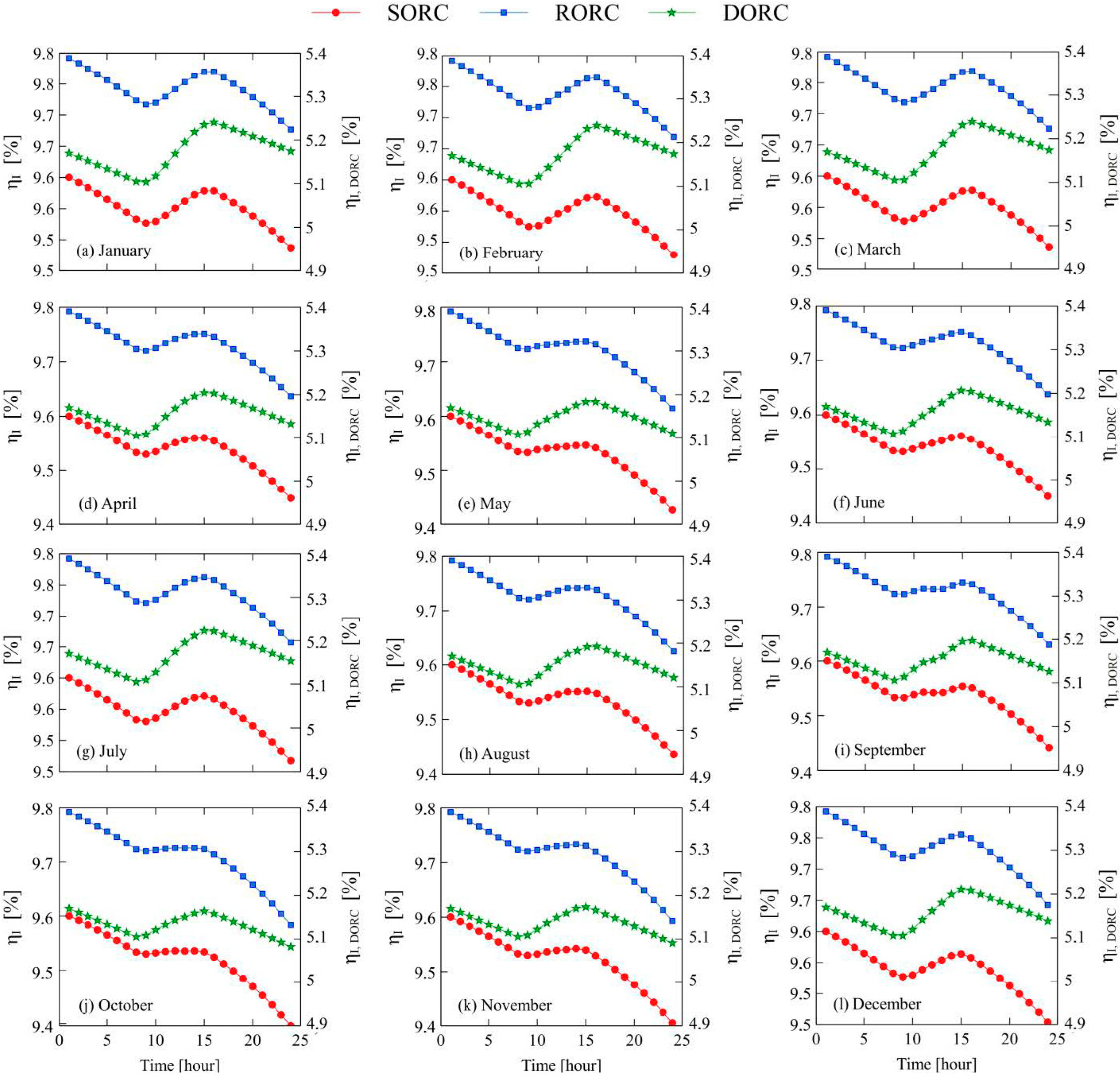 Energies 16 02724 g009