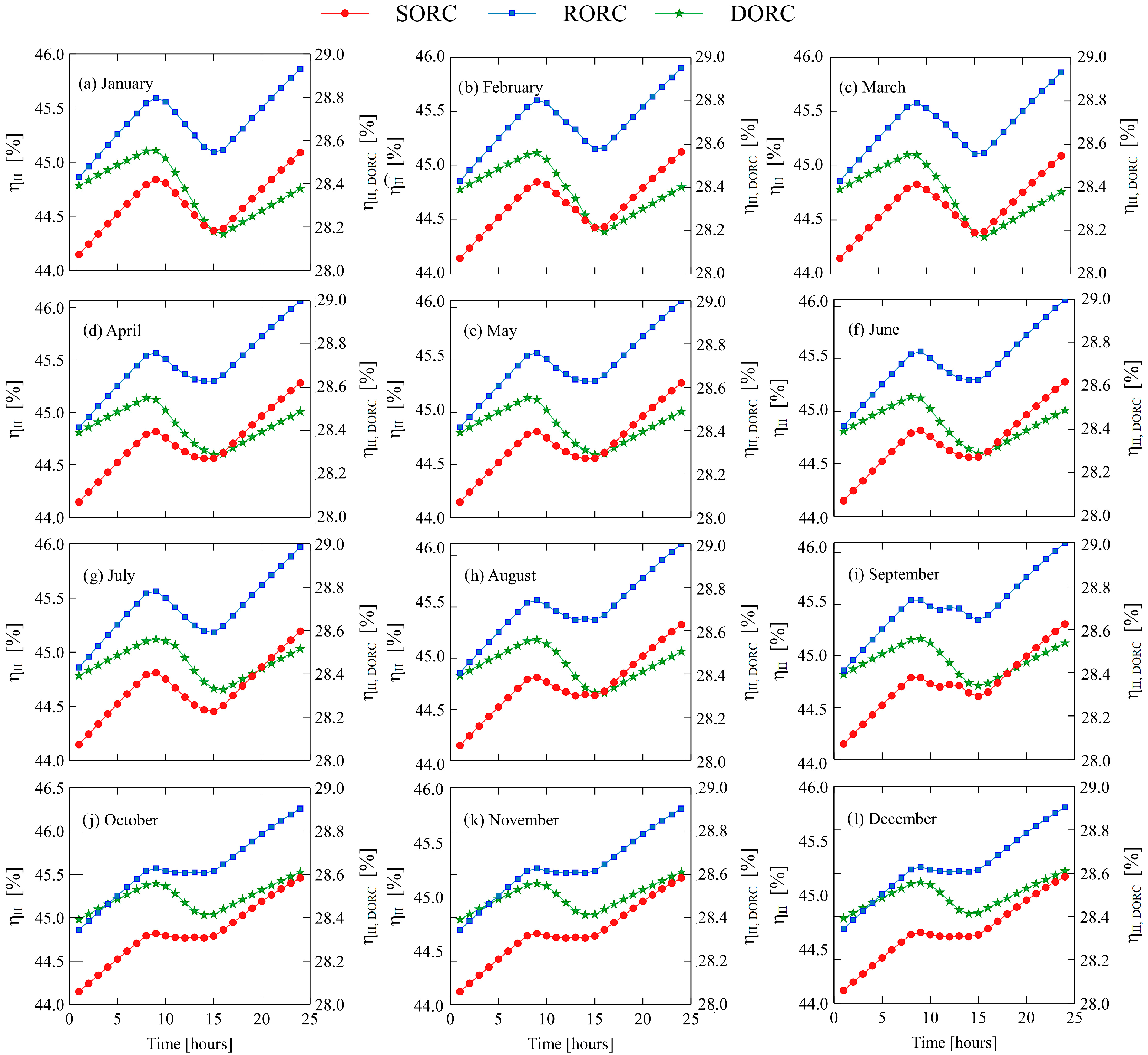 Energies 16 02724 g011