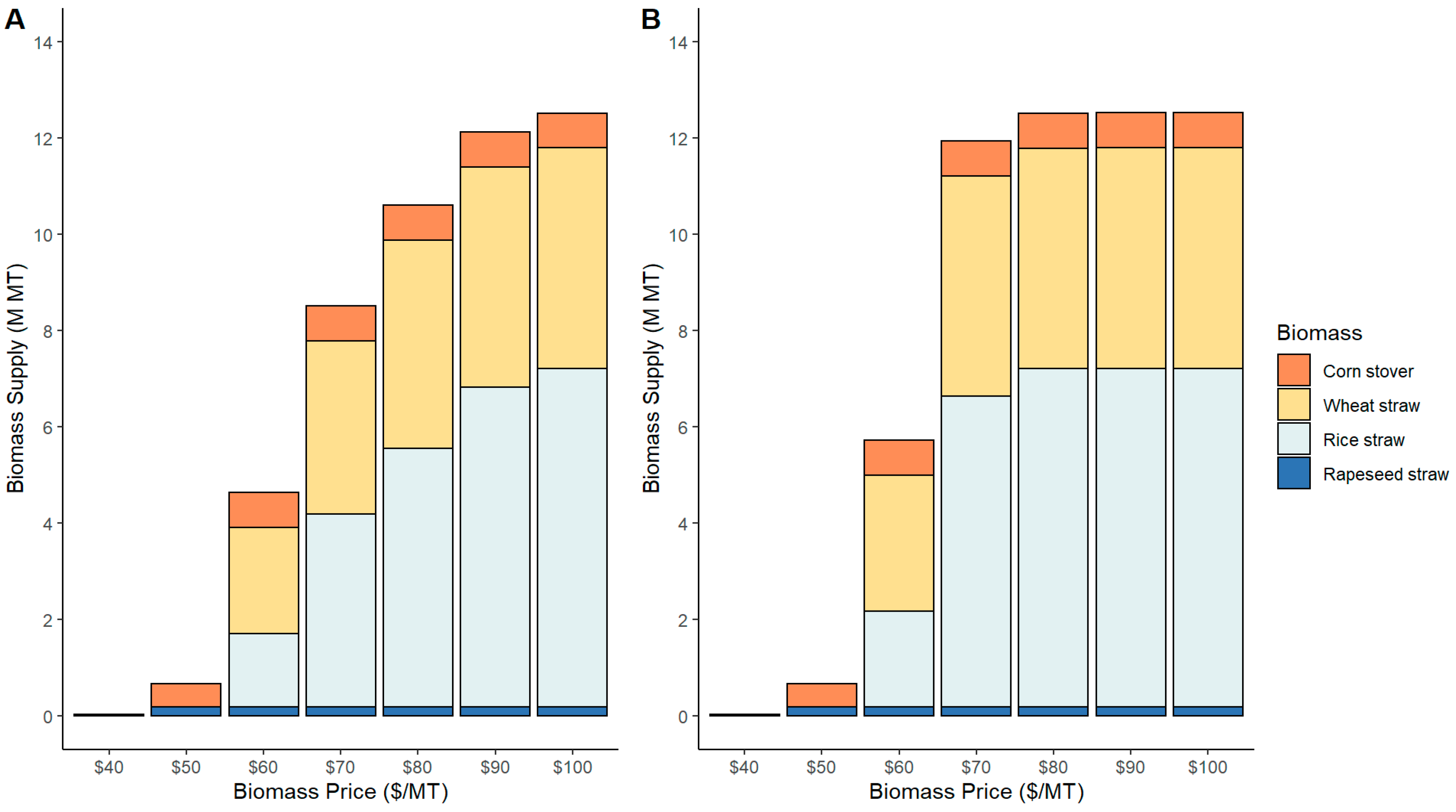 Energies 16 02725 g003 Energies 16 02725 g003