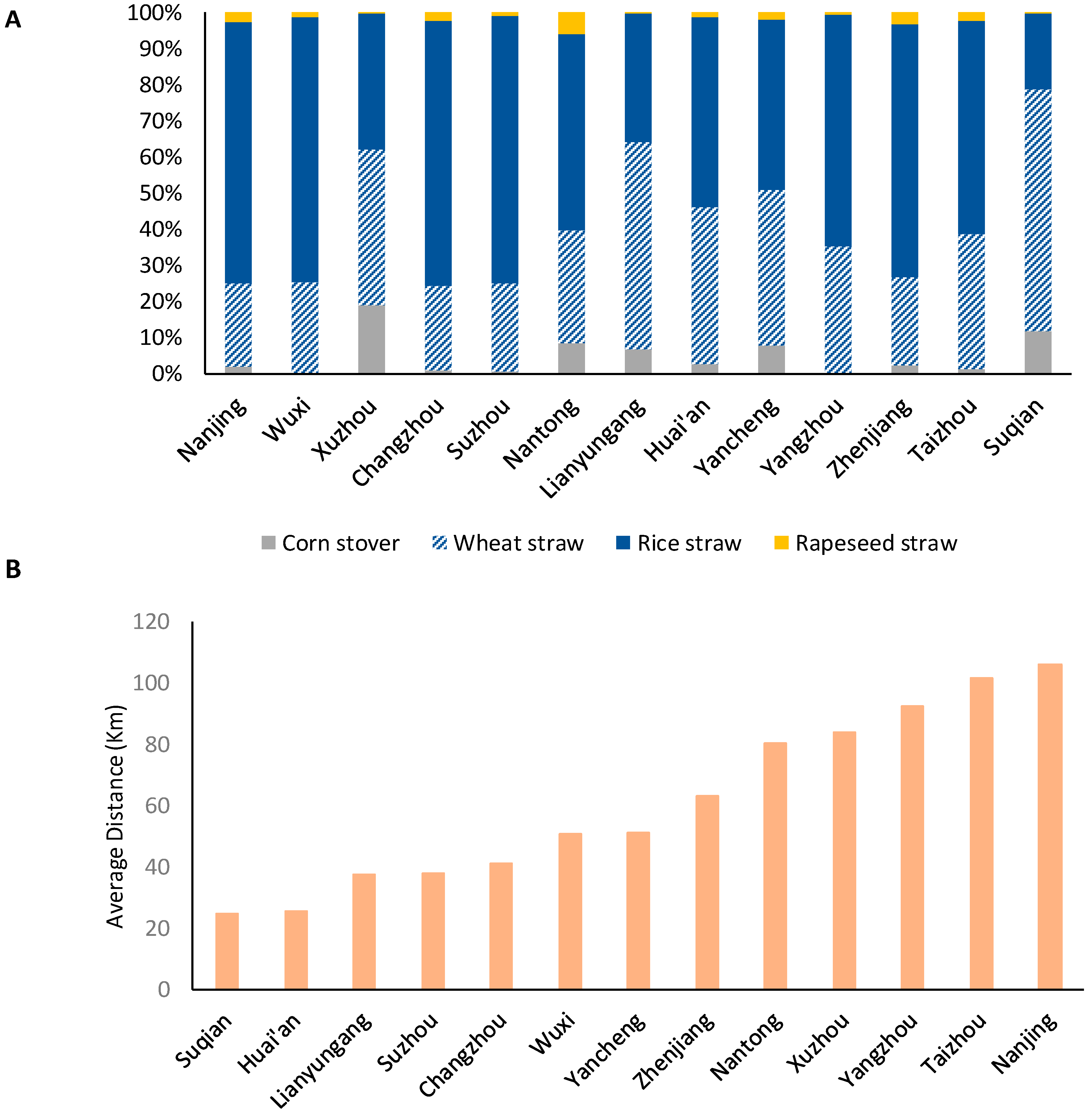 Energies 16 02725 g005 Energies 16 02725 g005