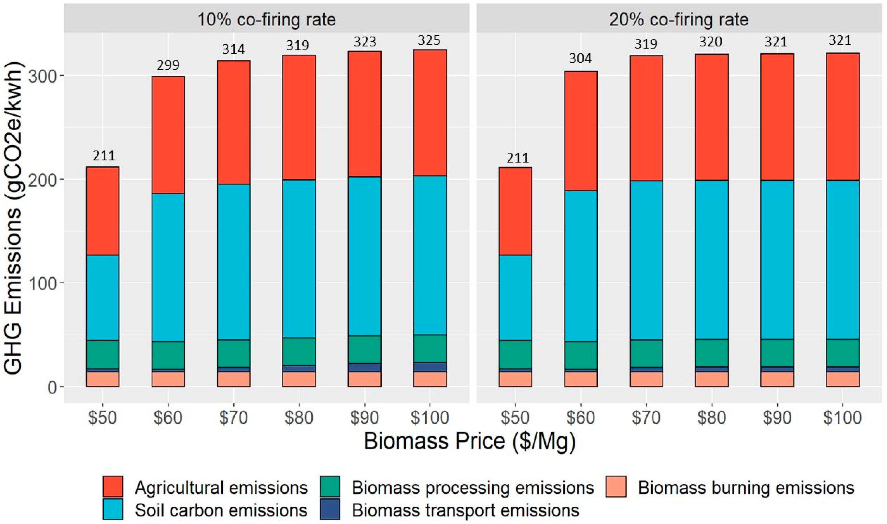 Energies 16 02725 g006 Energies 16 02725 g006