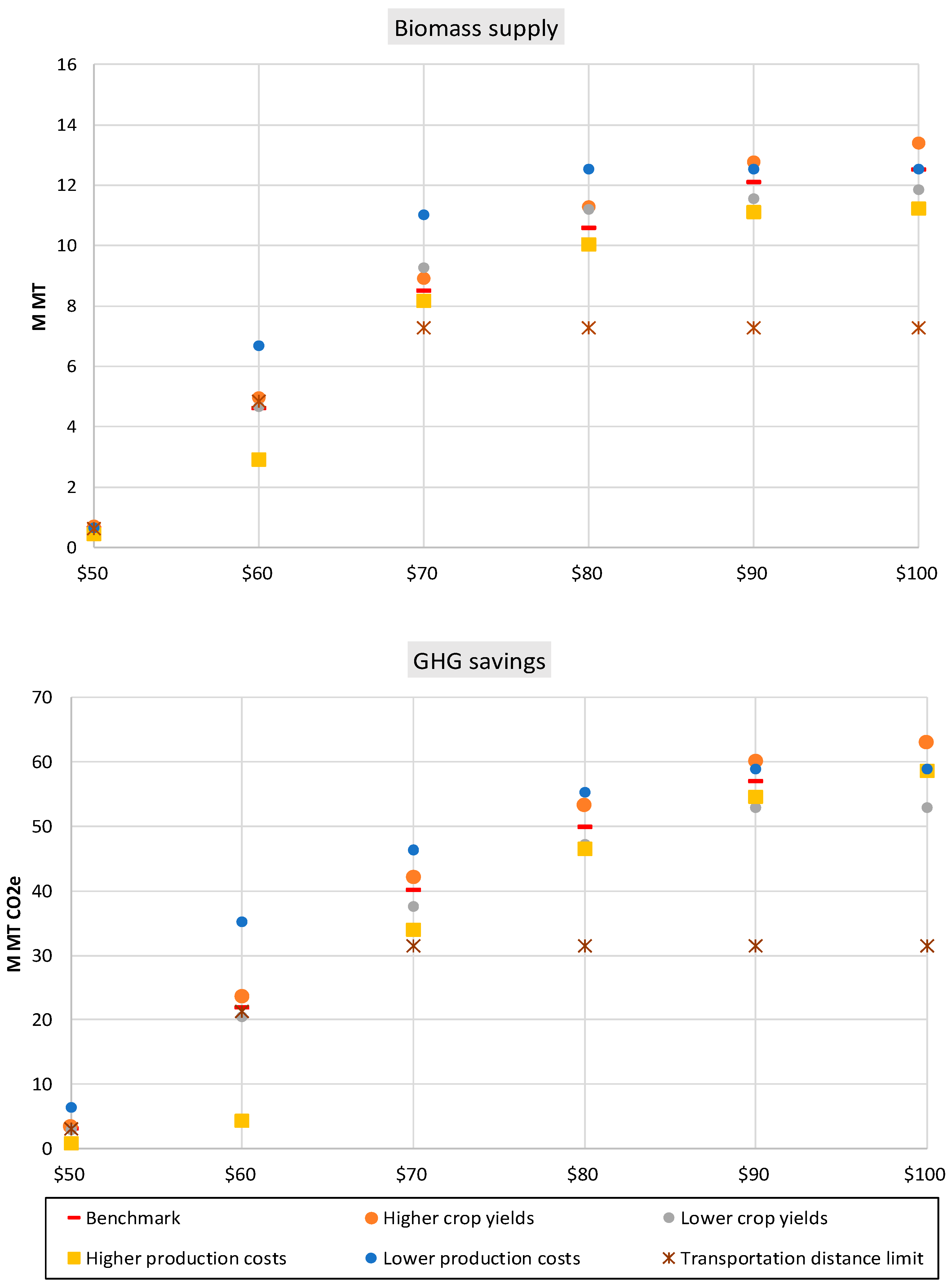 Energies 16 02725 g007 Energies 16 02725 g007
