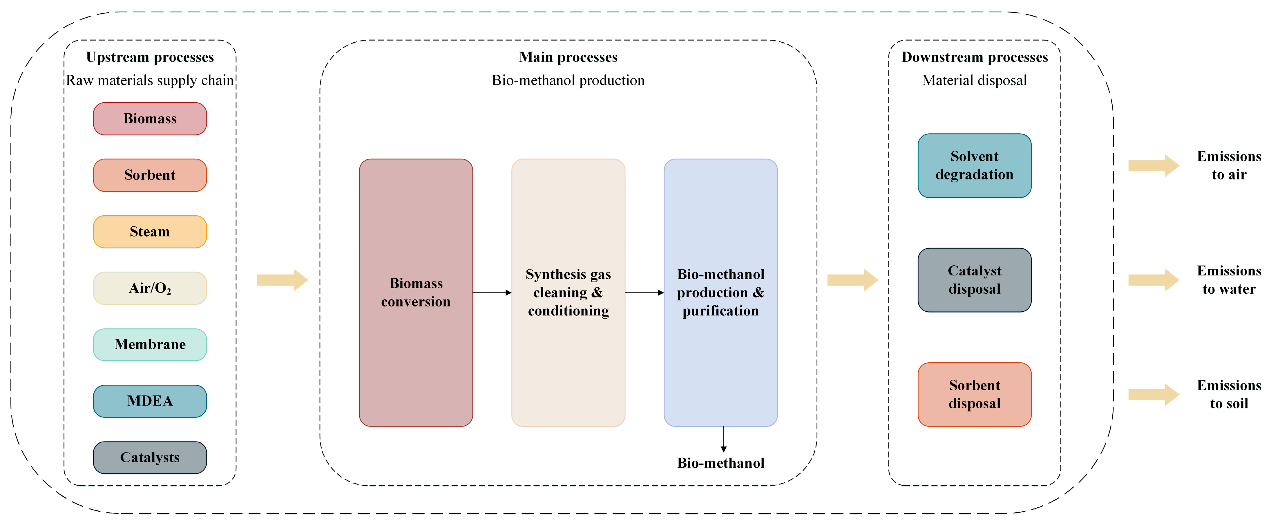 Energies 16 02726 g002
