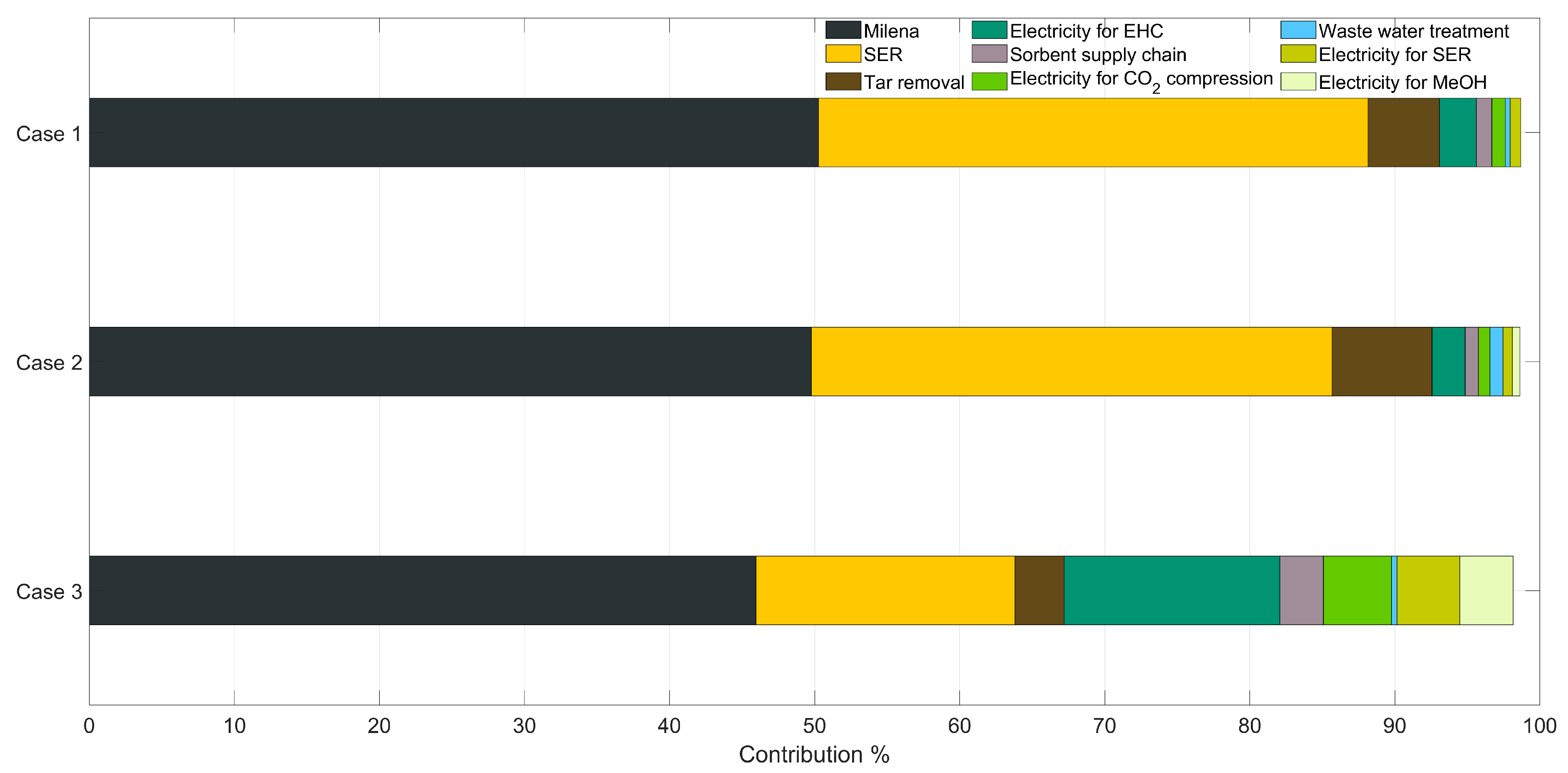 Energies 16 02726 g003