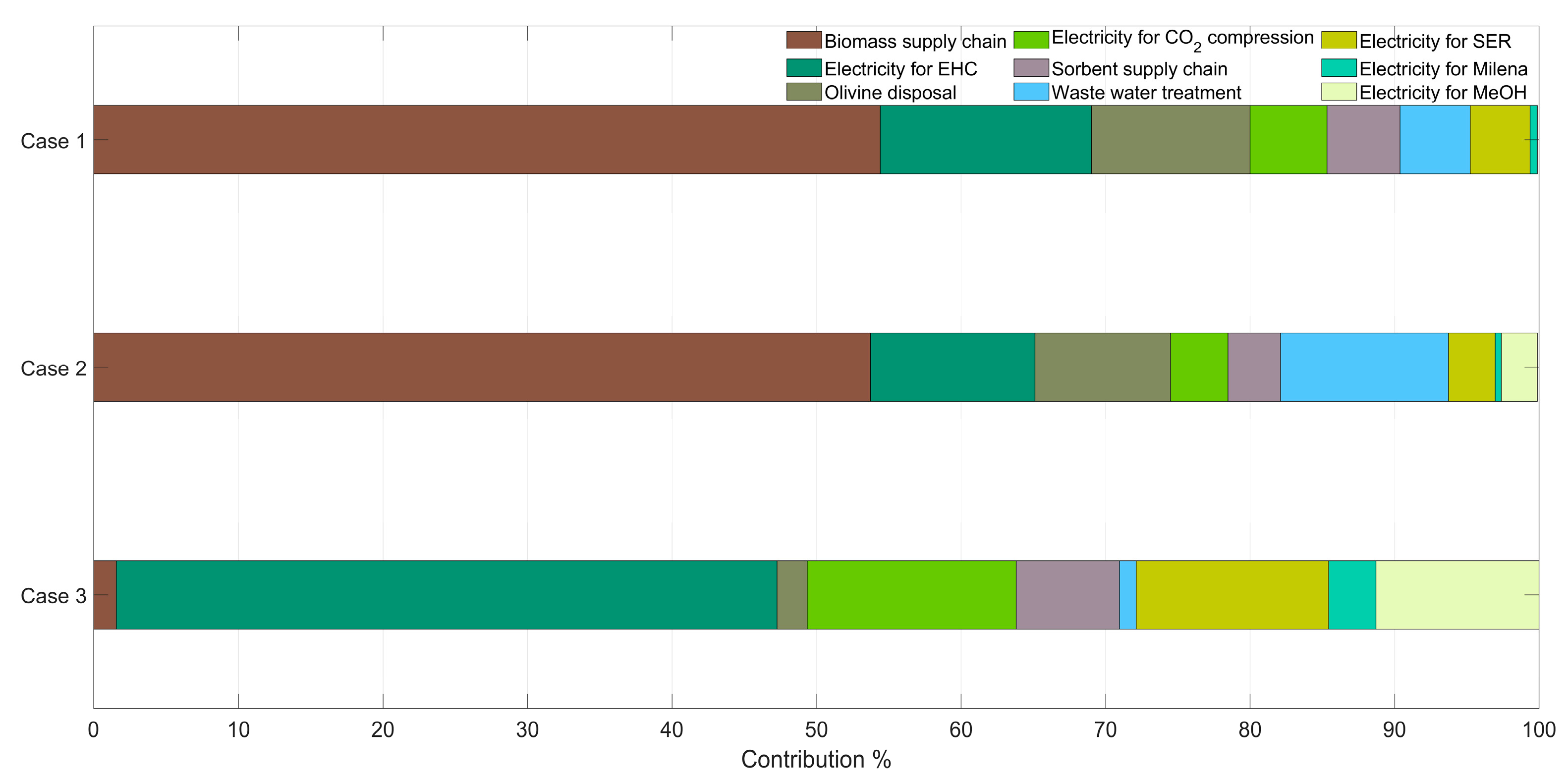 Energies 16 02726 g005