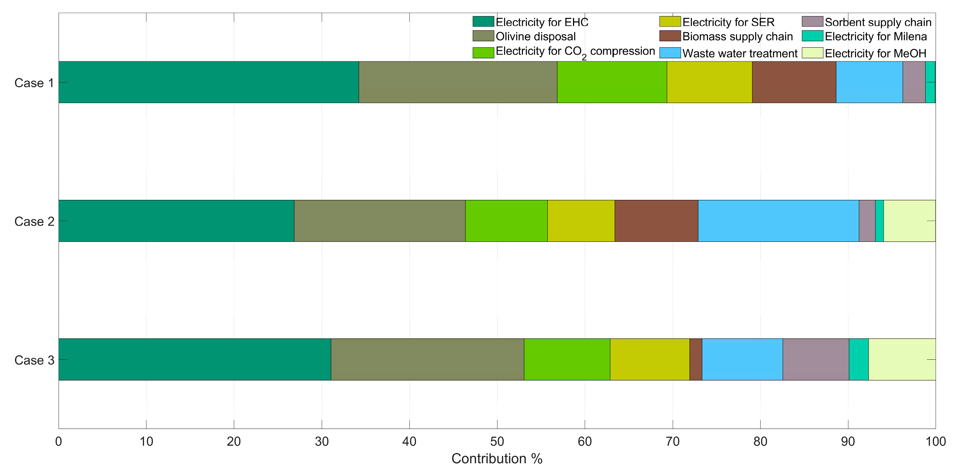 Energies 16 02726 g006