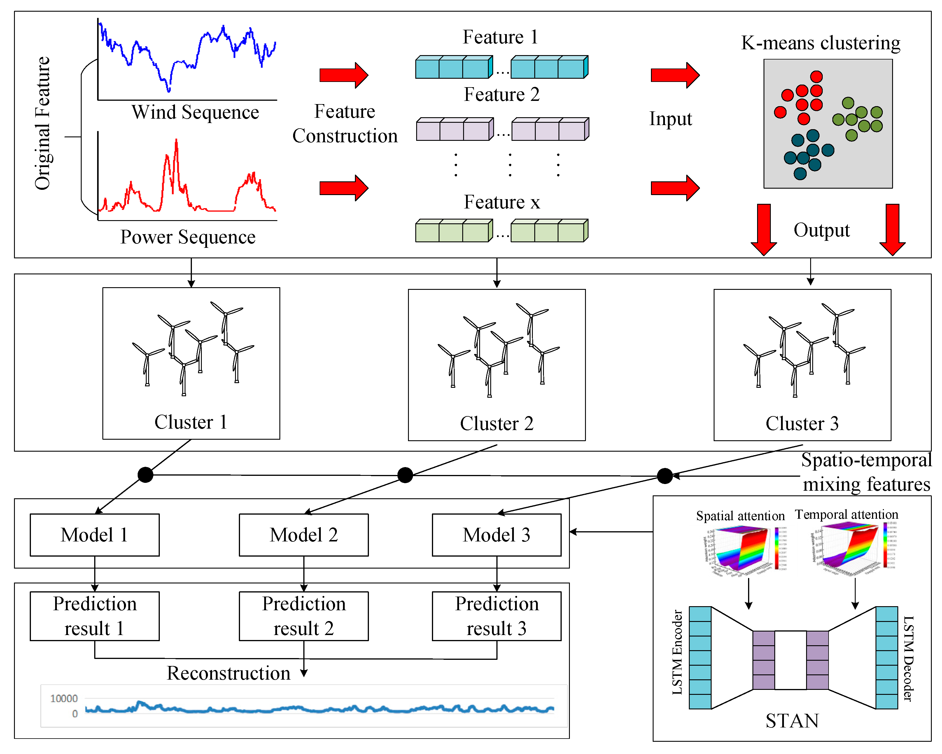 Energies 16 02727 g003