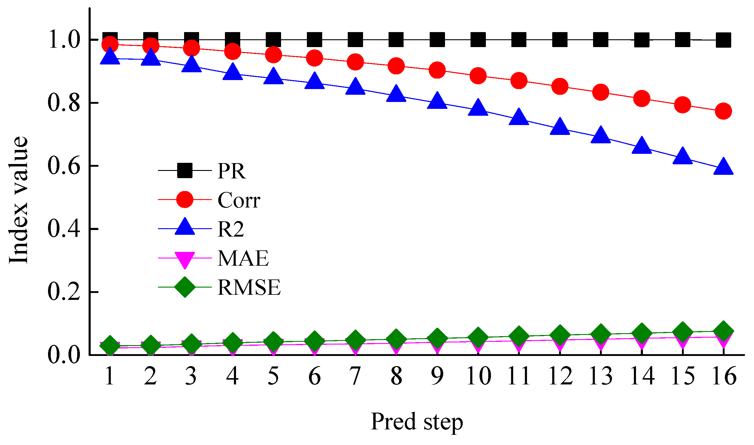 Energies 16 02727 g007
