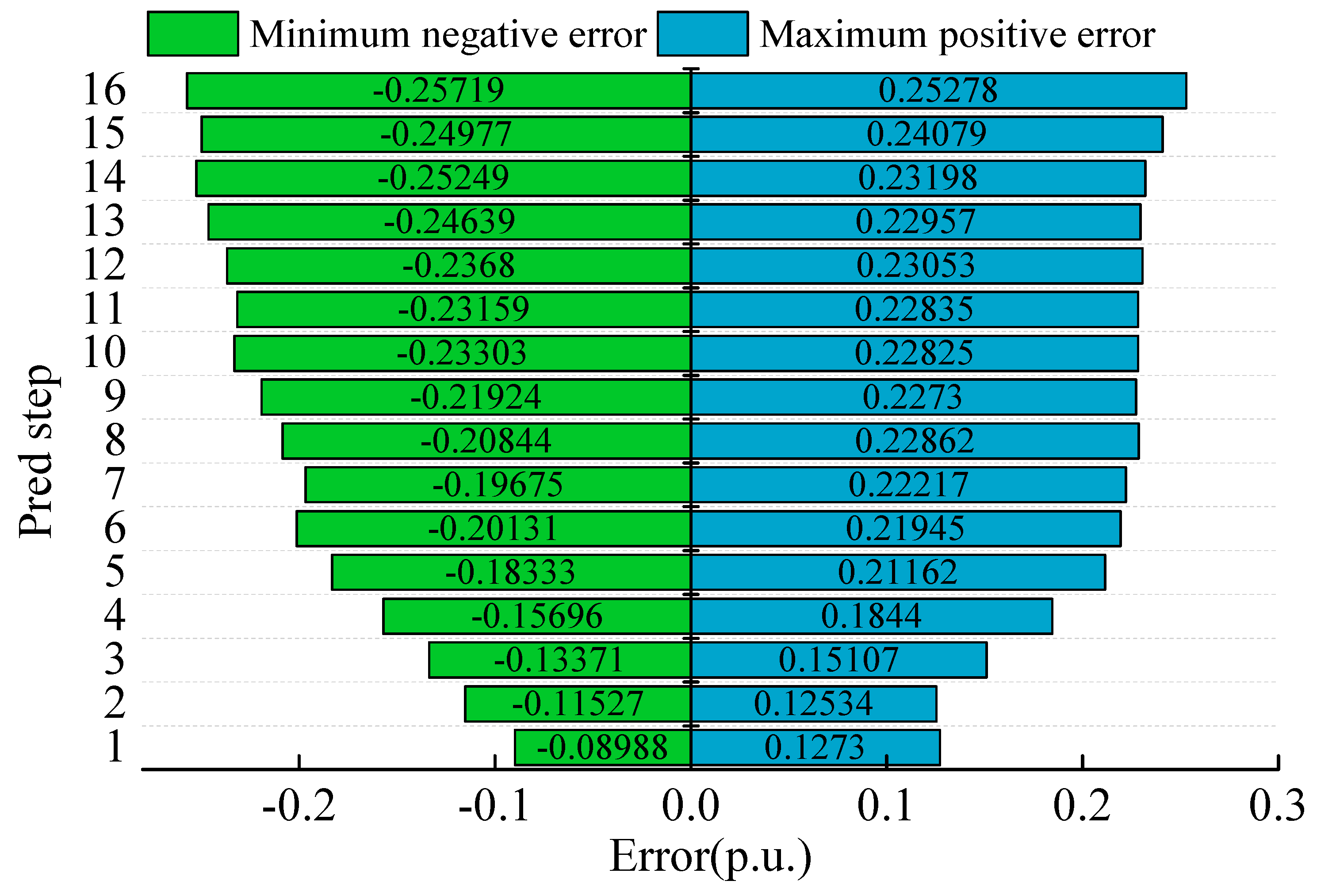 Energies 16 02727 g008