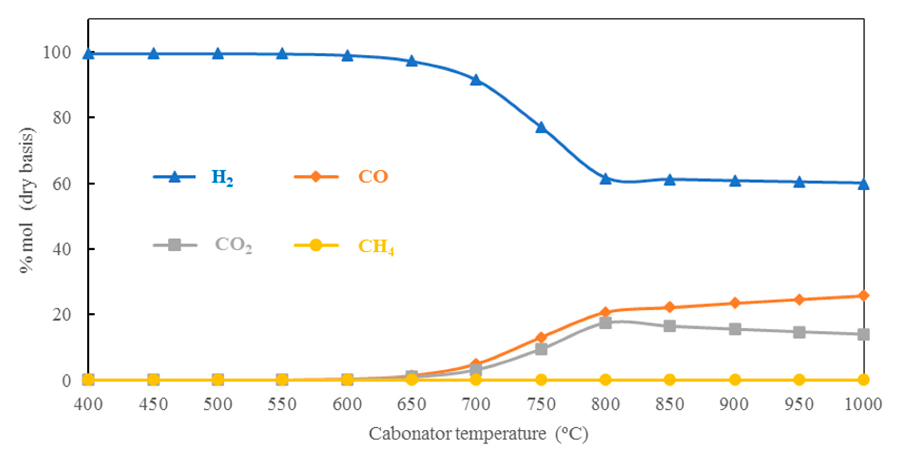 Energies 16 02728 g006