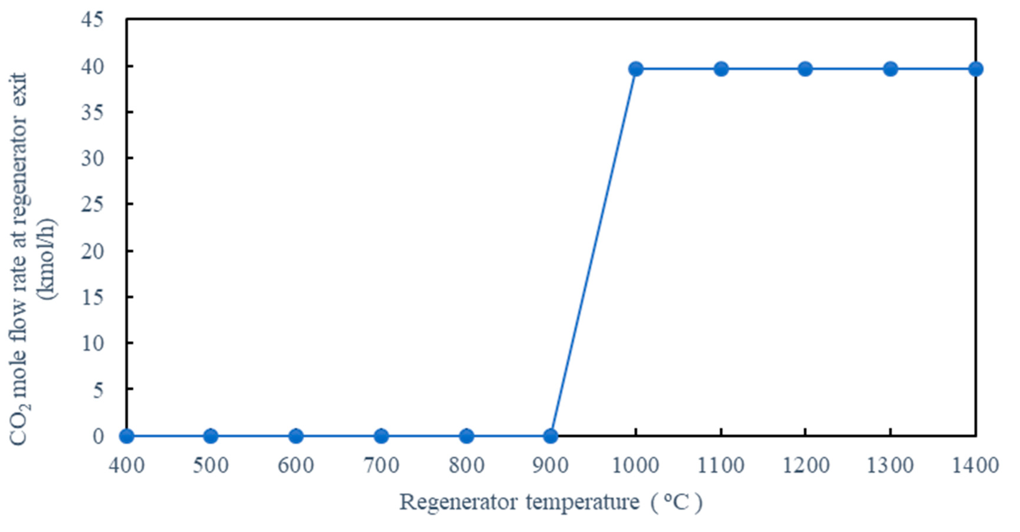 Energies 16 02728 g007