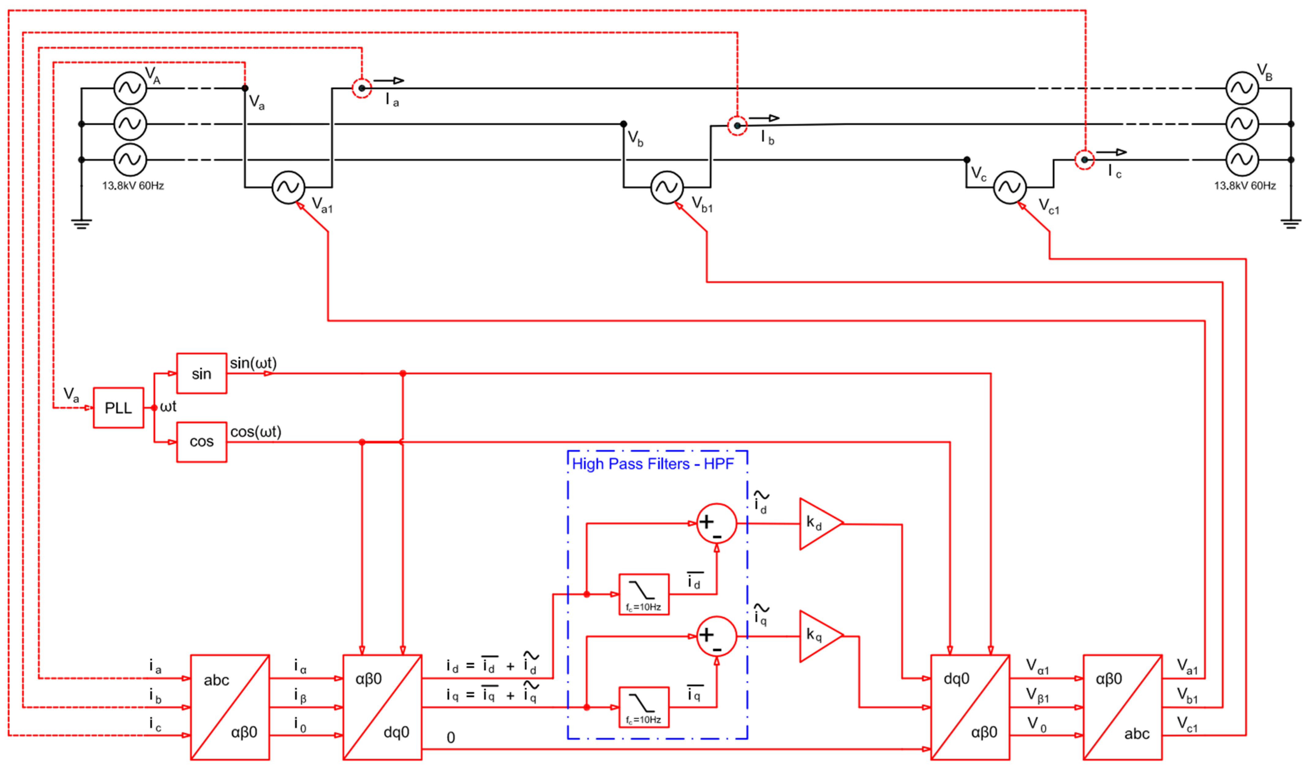 Energies 16 02729 g003 550