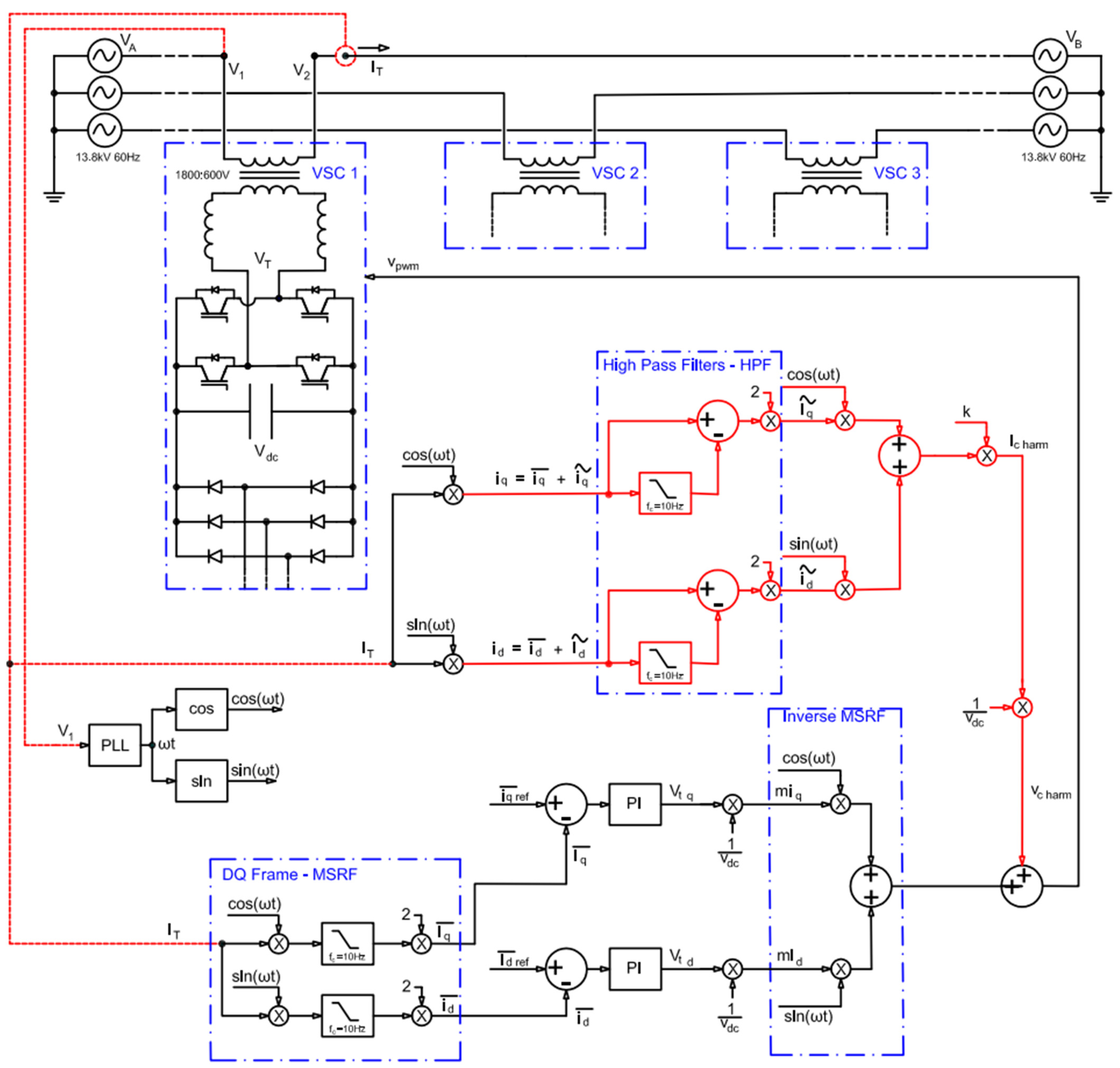 Energies 16 02729 g004 550