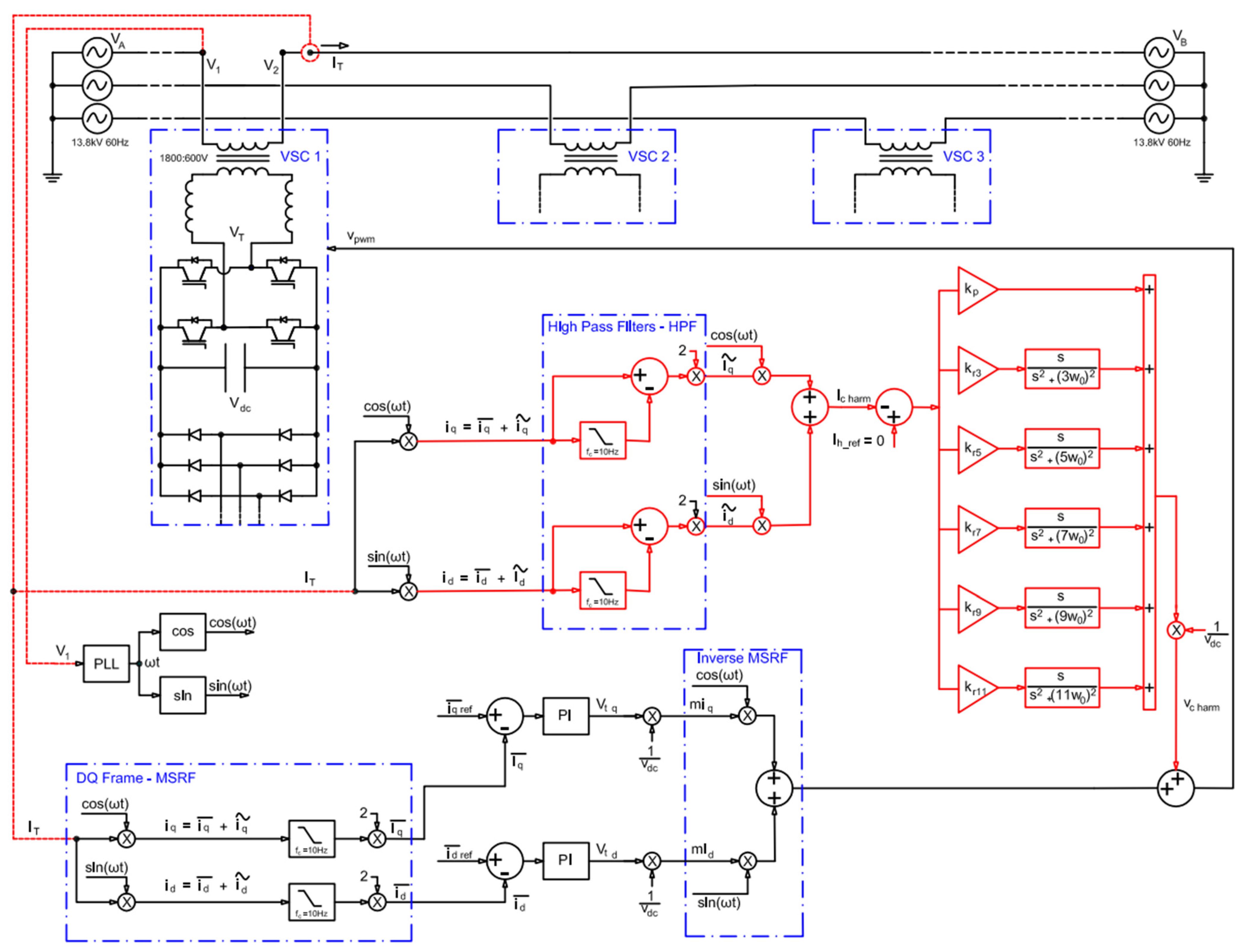 Energies 16 02729 g005 550