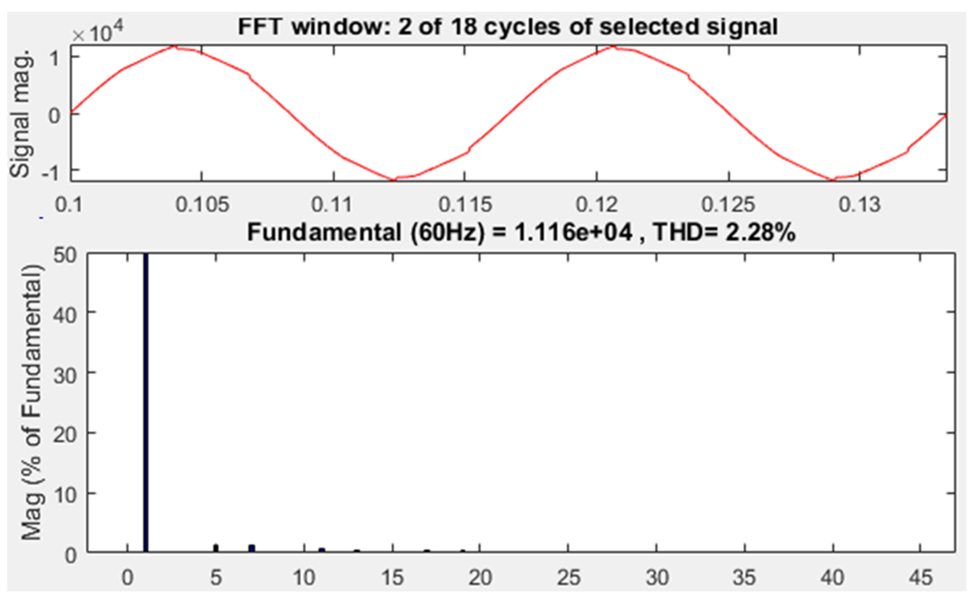 Energies 16 02729 g007 550