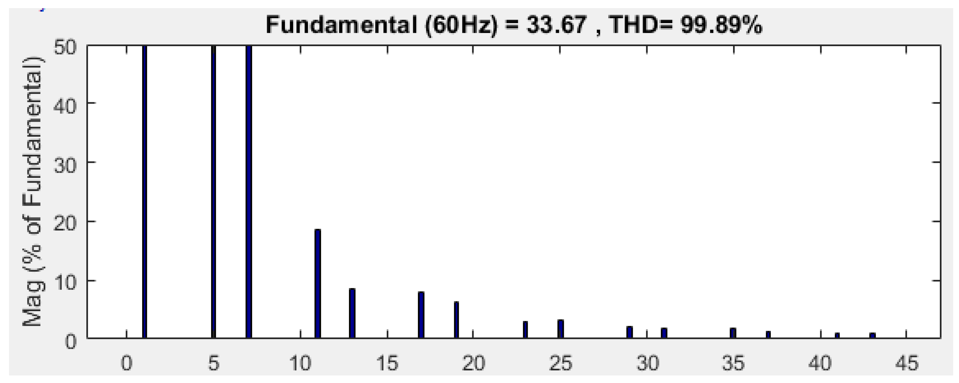 Energies 16 02729 g008 550