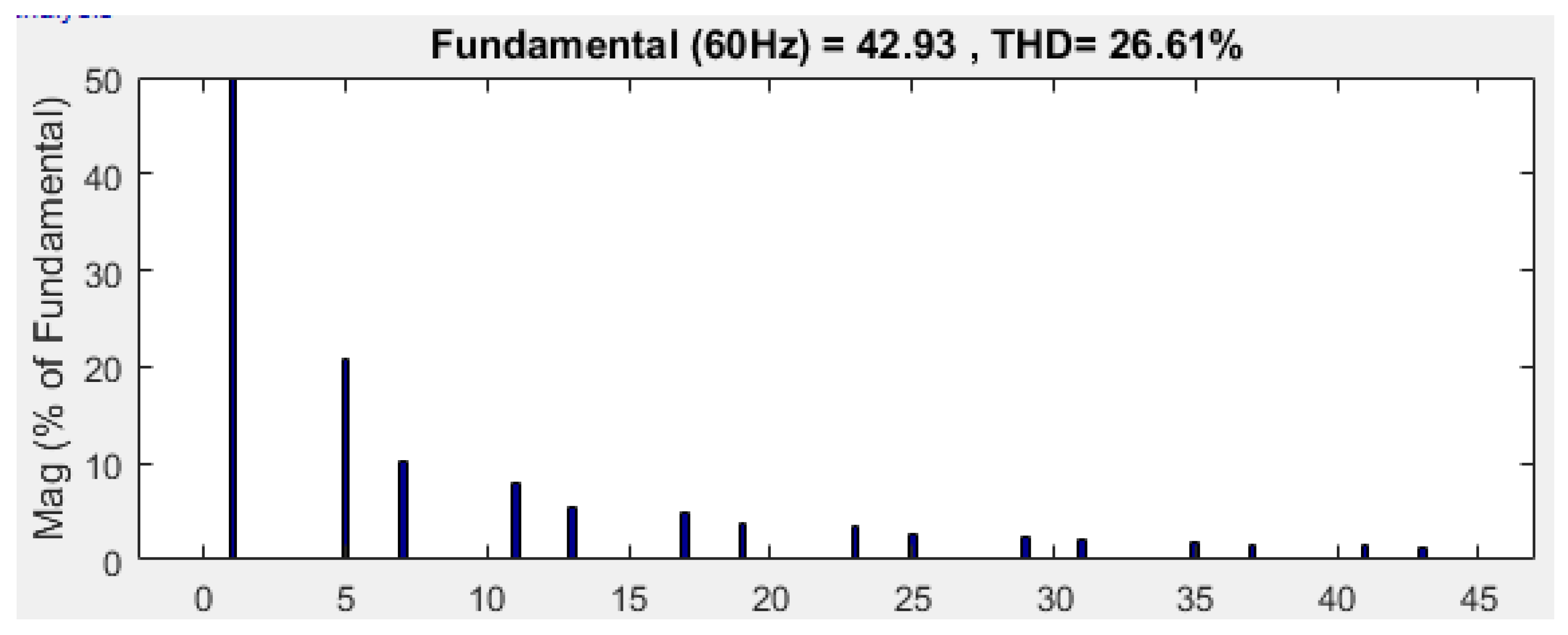 Energies 16 02729 g010 550