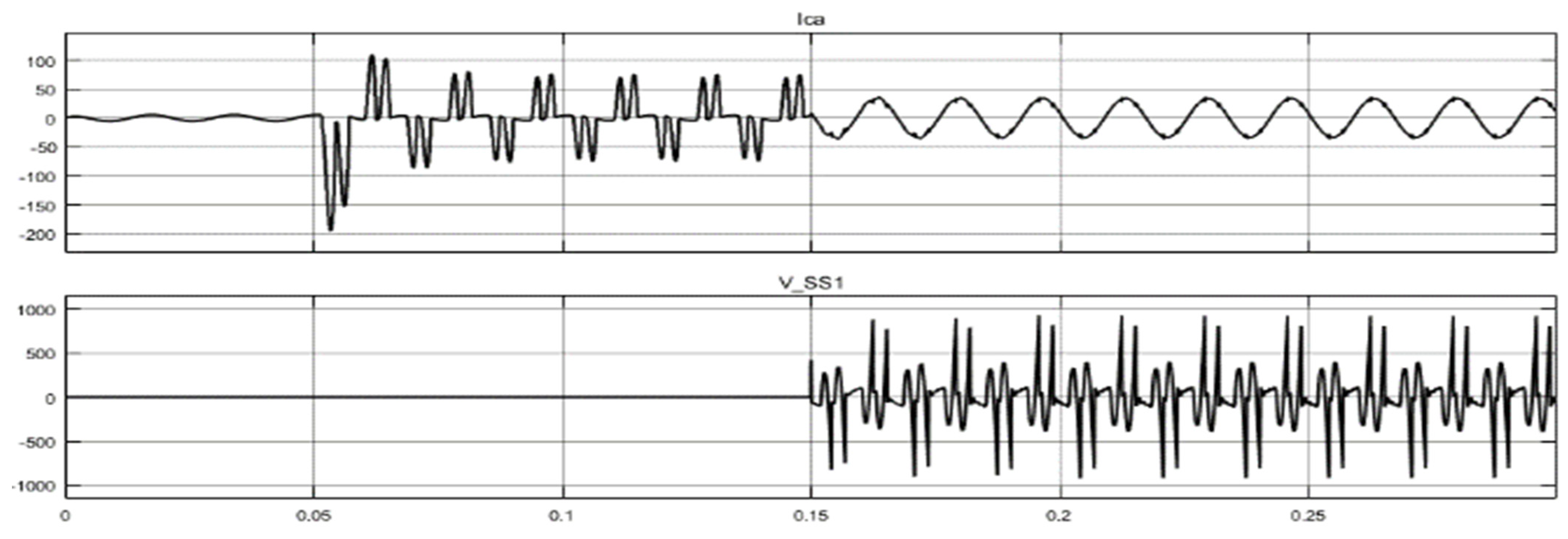 Energies 16 02729 g011 550