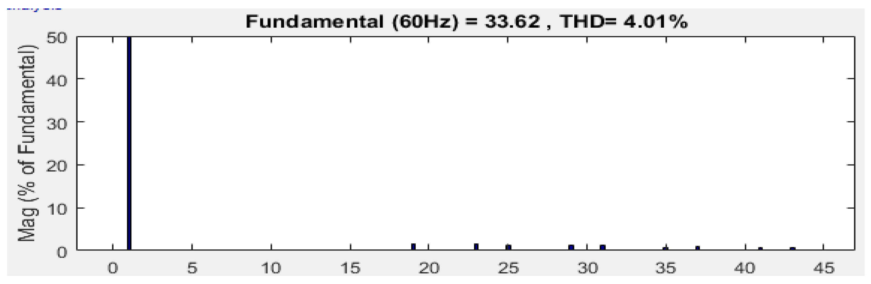 Energies 16 02729 g012 550