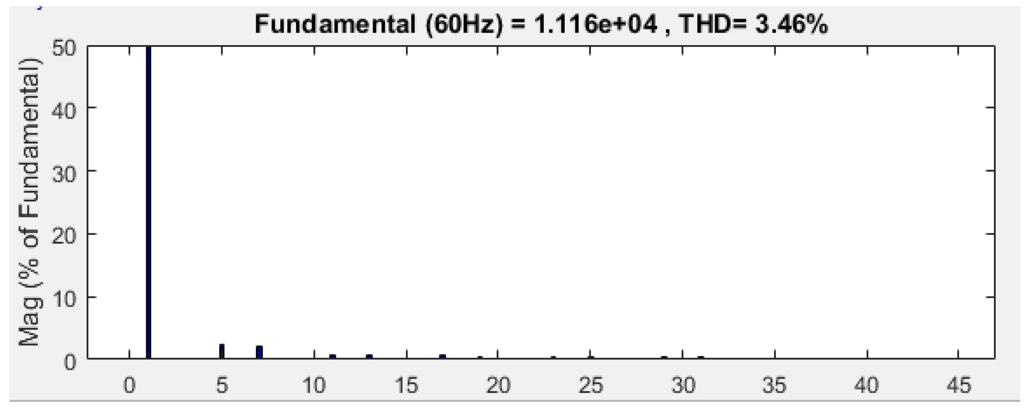 Energies 16 02729 g013 550