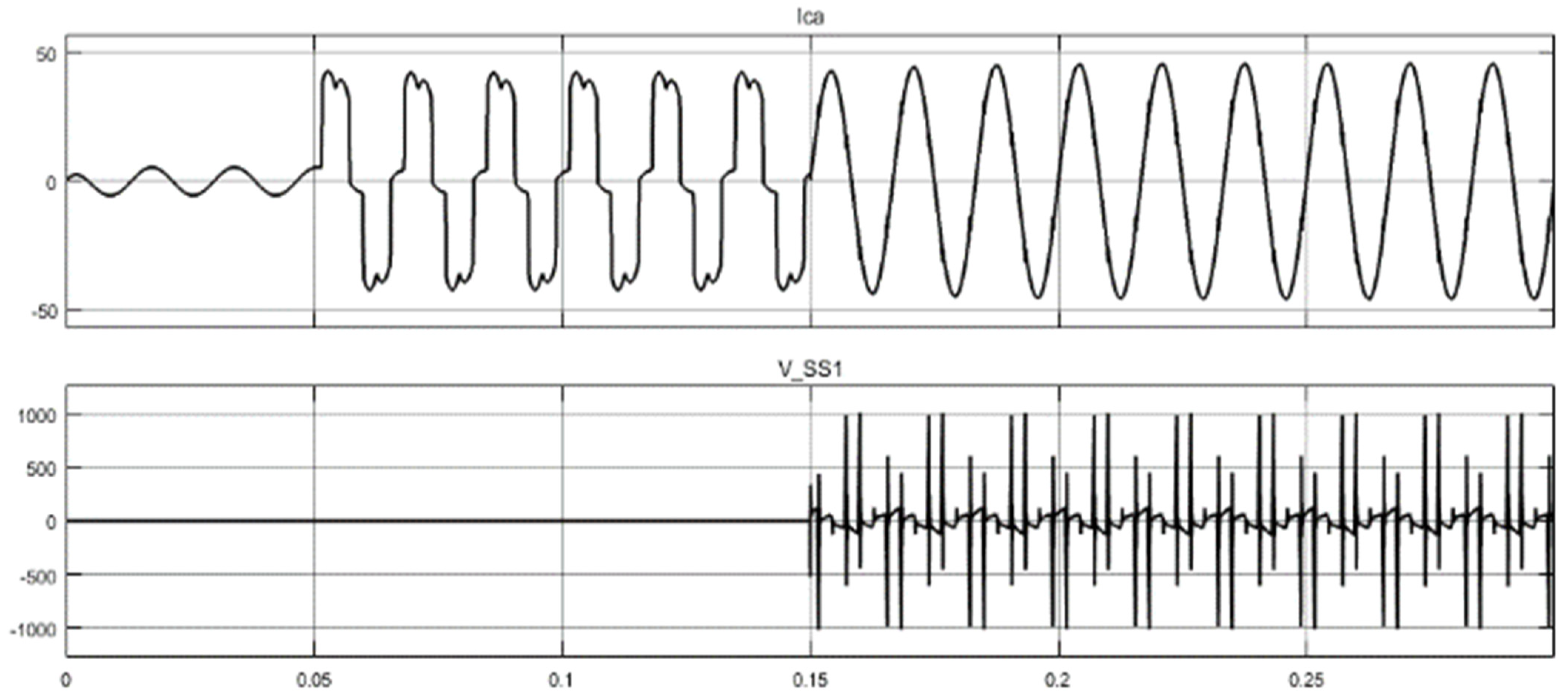 Energies 16 02729 g015 550