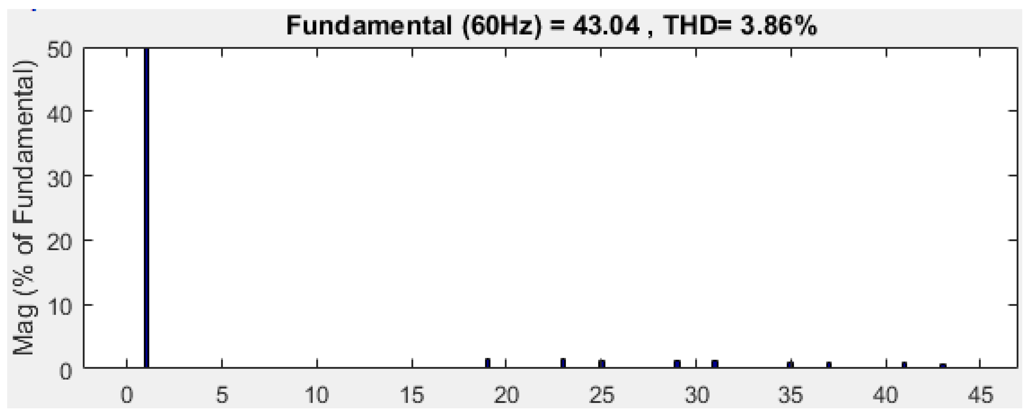 Energies 16 02729 g017 550