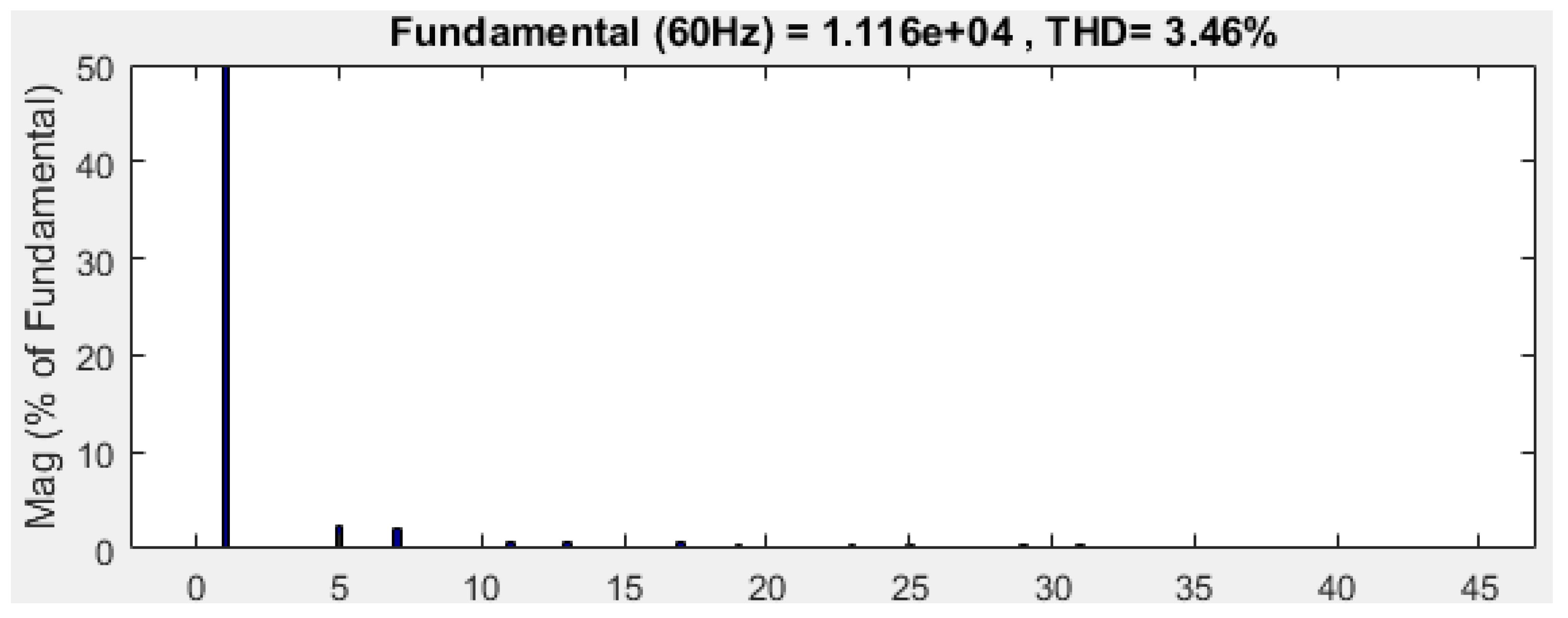 Energies 16 02729 g020 550