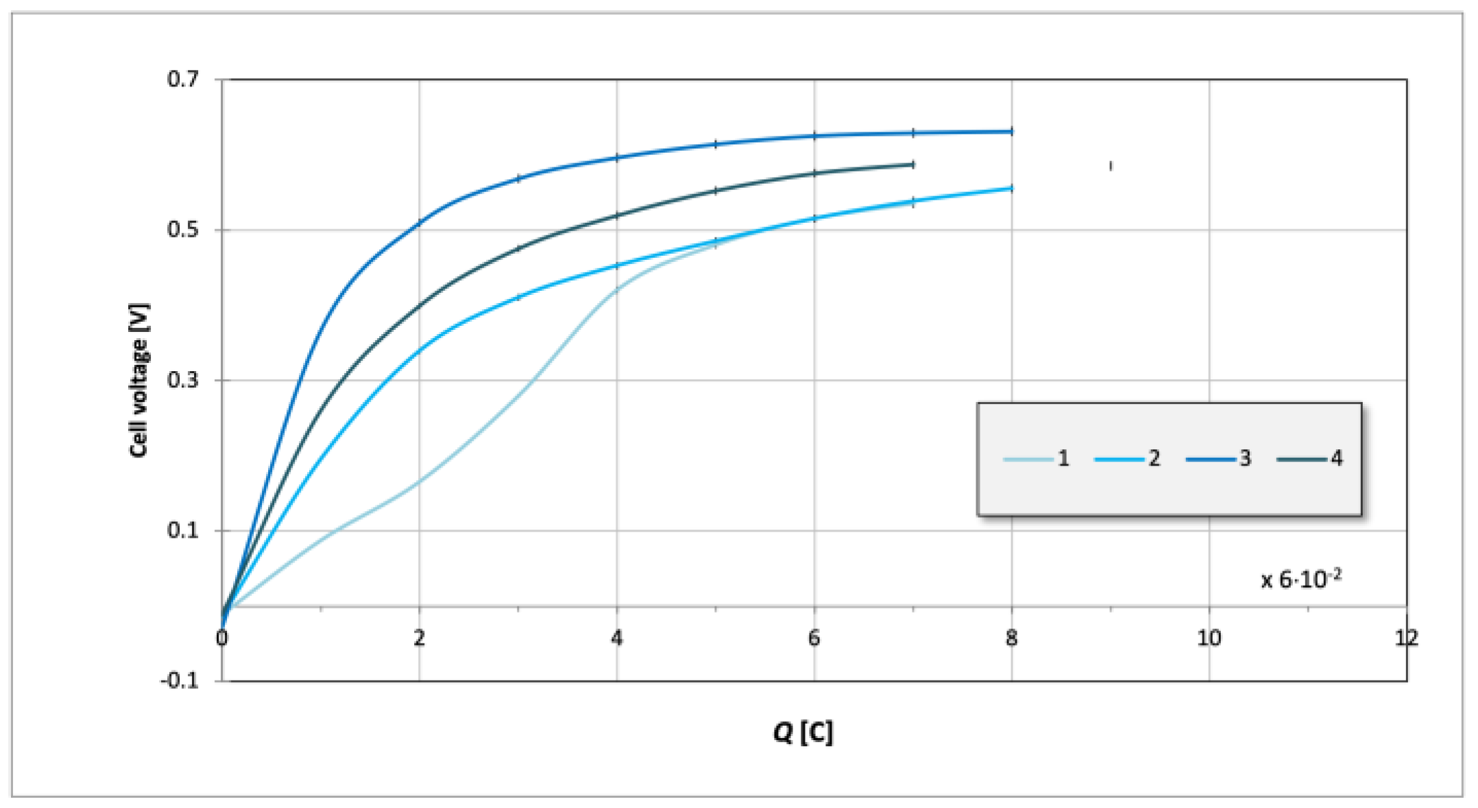 Energies 16 02734 g007 Energies 16 02734 g007