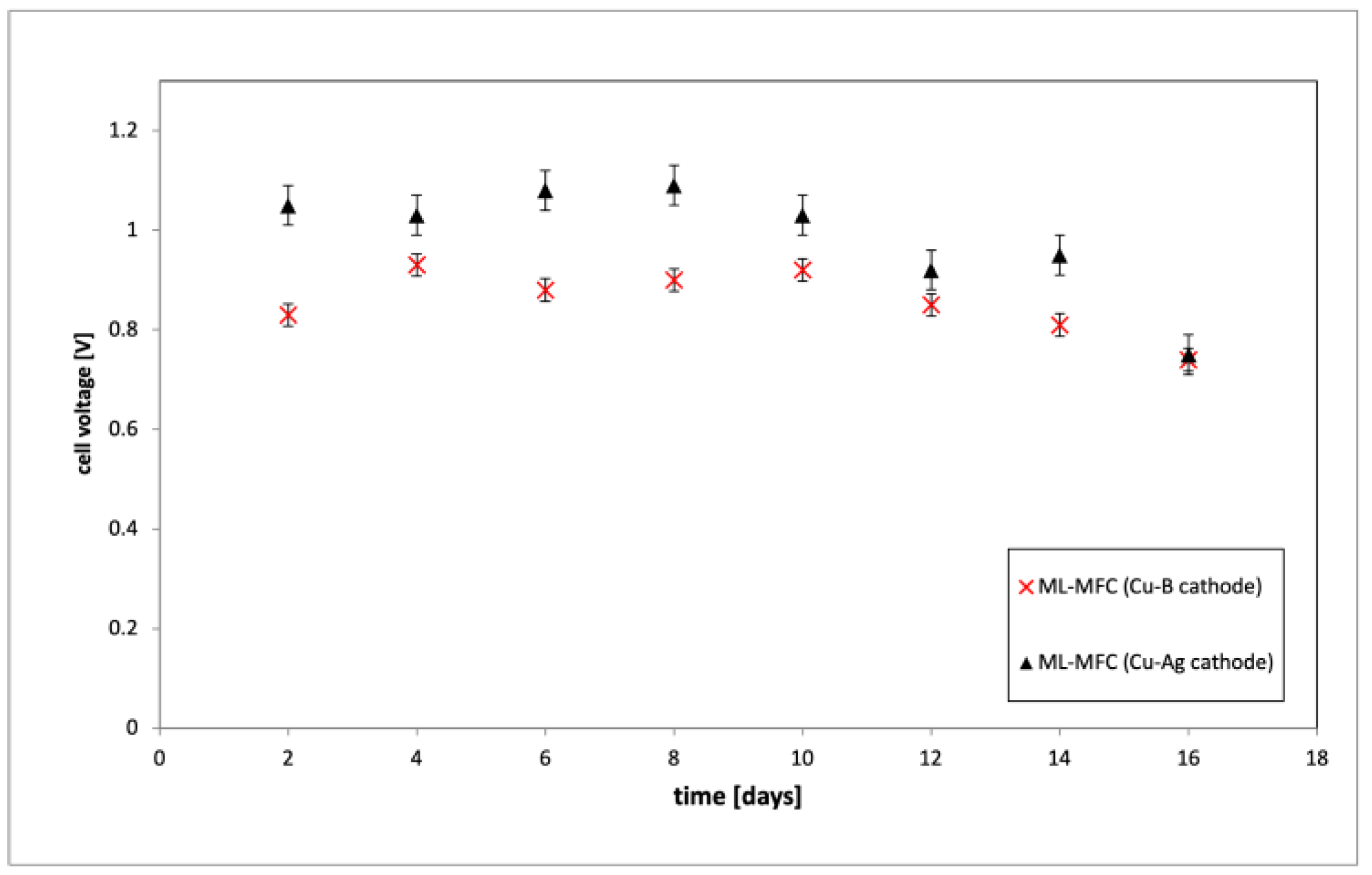 Energies 16 02734 g009 Energies 16 02734 g009