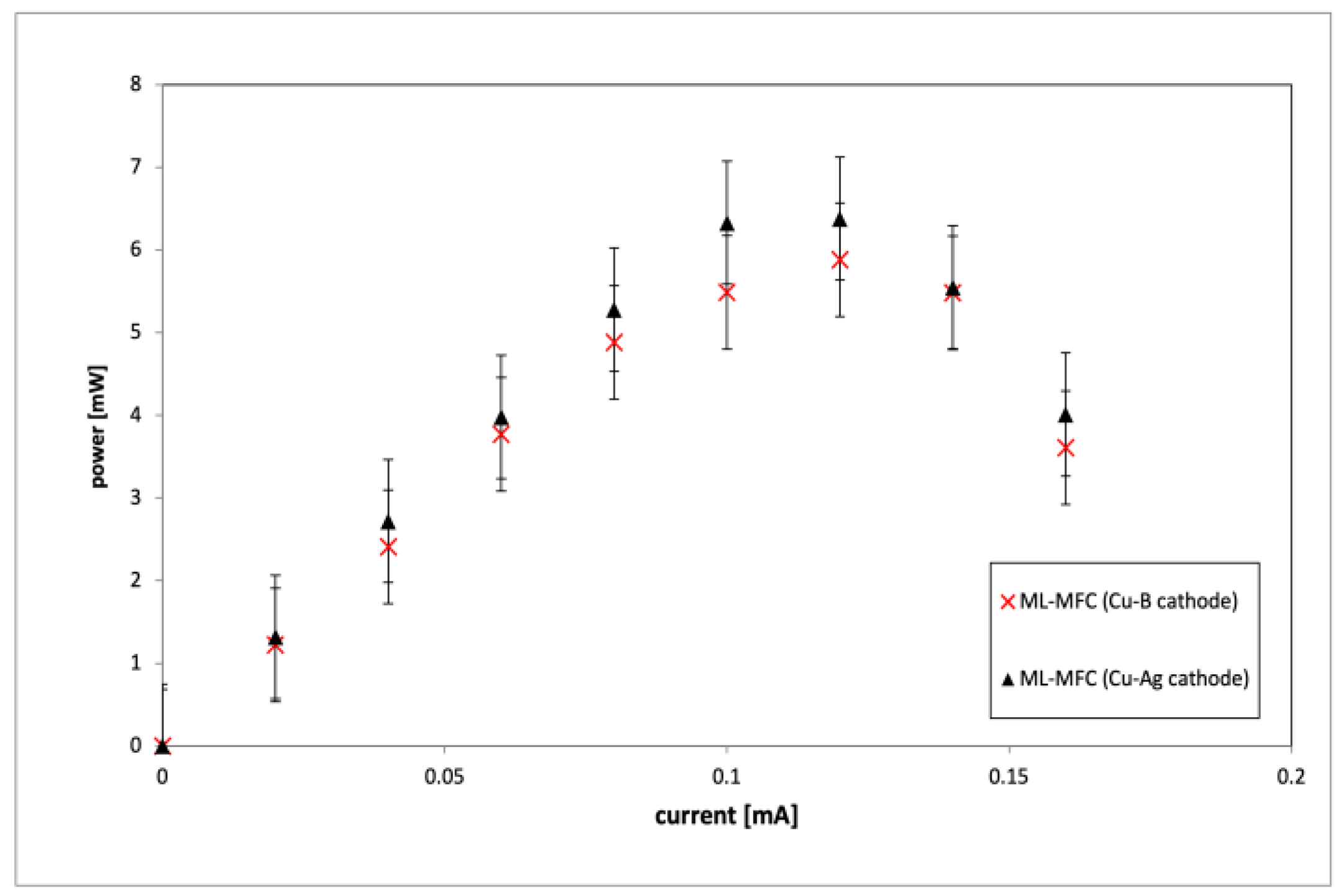 Energies 16 02734 g010 Energies 16 02734 g010