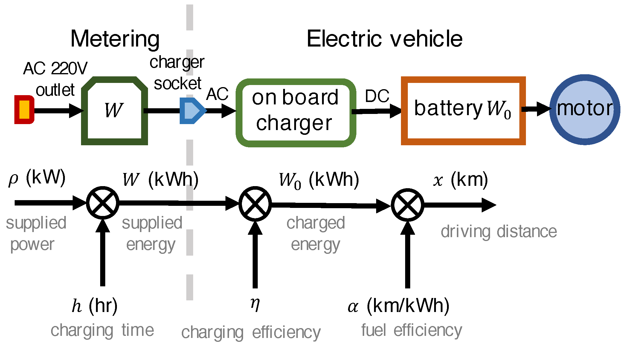 Energies 16 02735 g001 550
