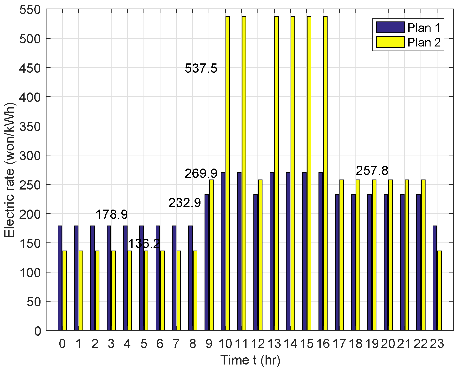Energies 16 02735 g003 550
