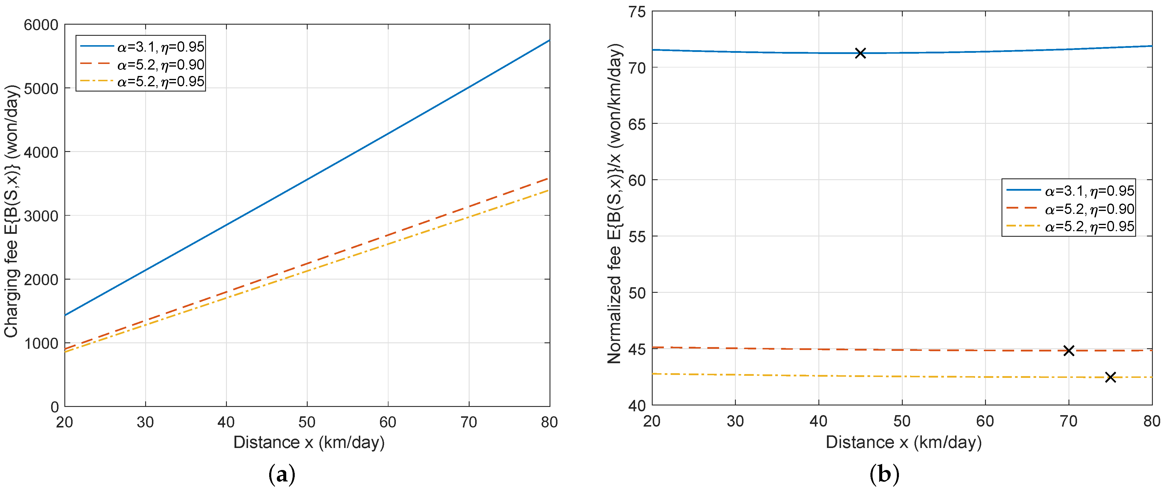Energies 16 02735 g006 550