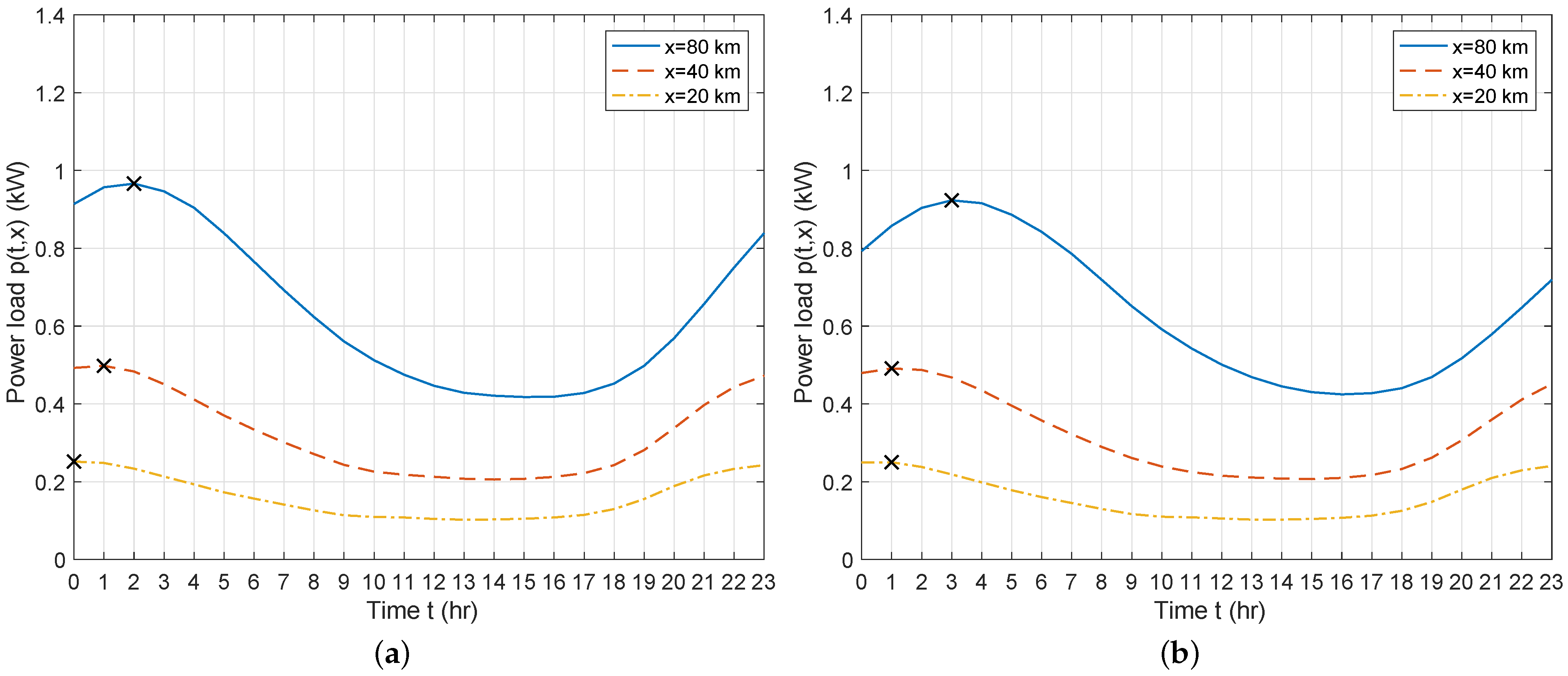 Energies 16 02735 g007 550