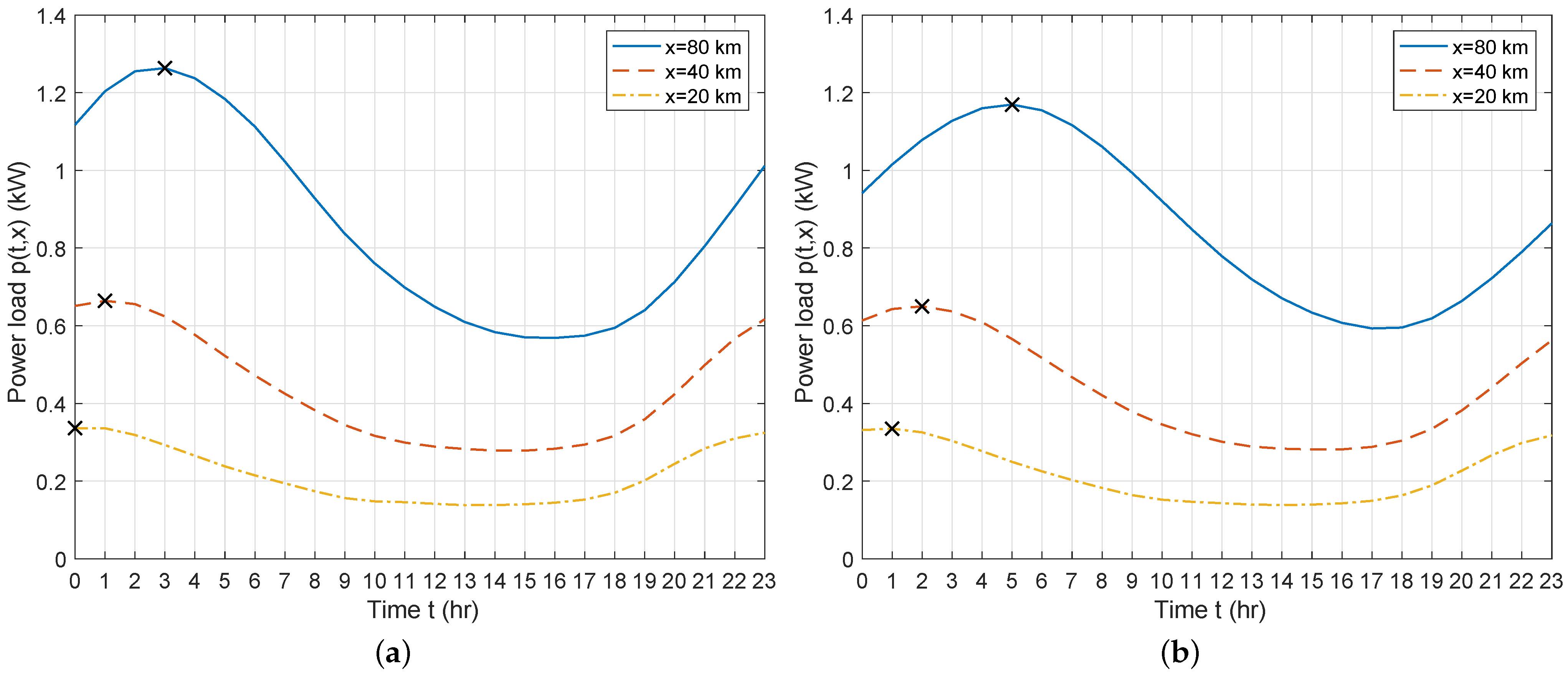 Energies 16 02735 g008 550