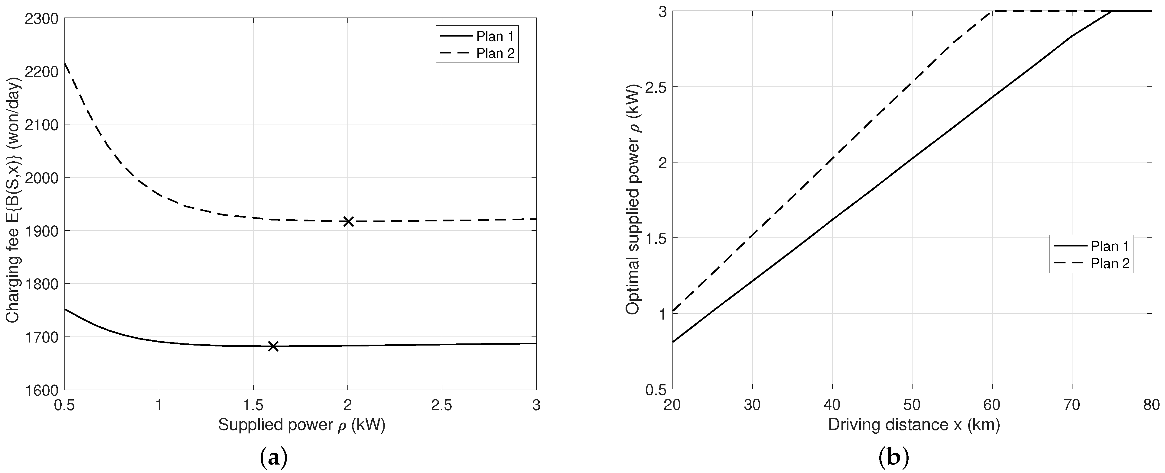 Energies 16 02735 g010 550