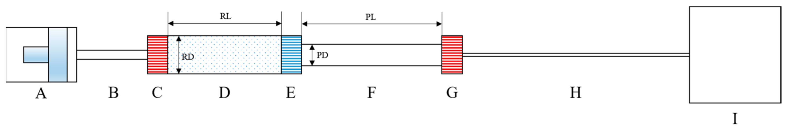 Energies 16 02736 g001 Energies 16 02736 g001