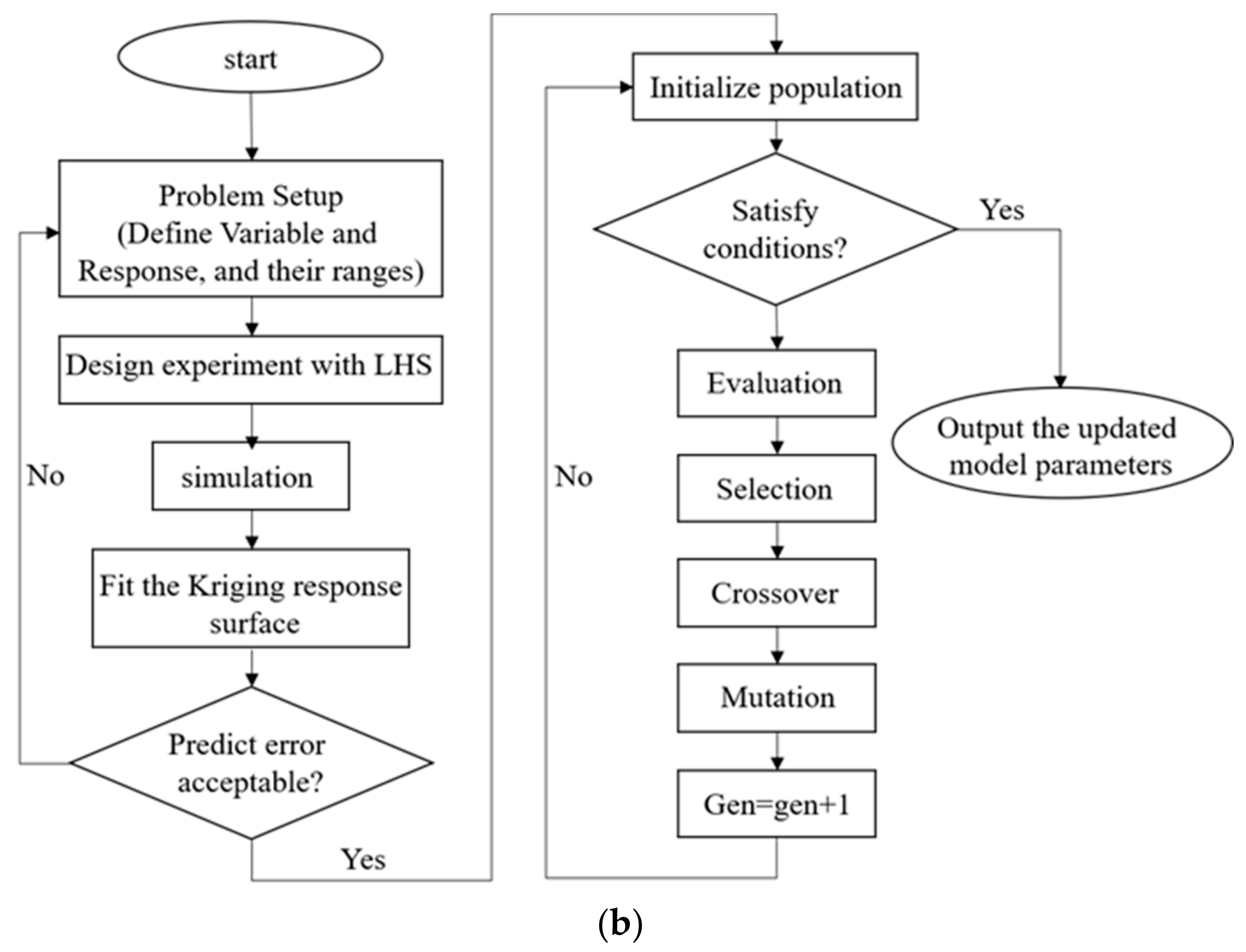Energies 16 02736 g002b Energies 16 02736 g002b