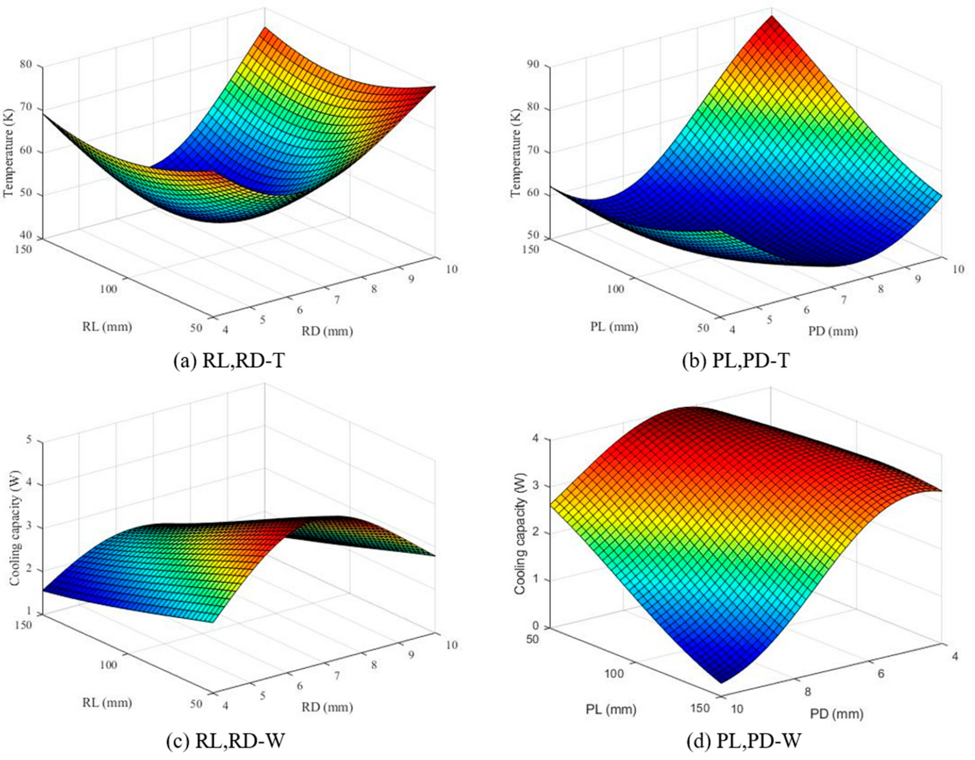 Energies 16 02736 g004 Energies 16 02736 g004
