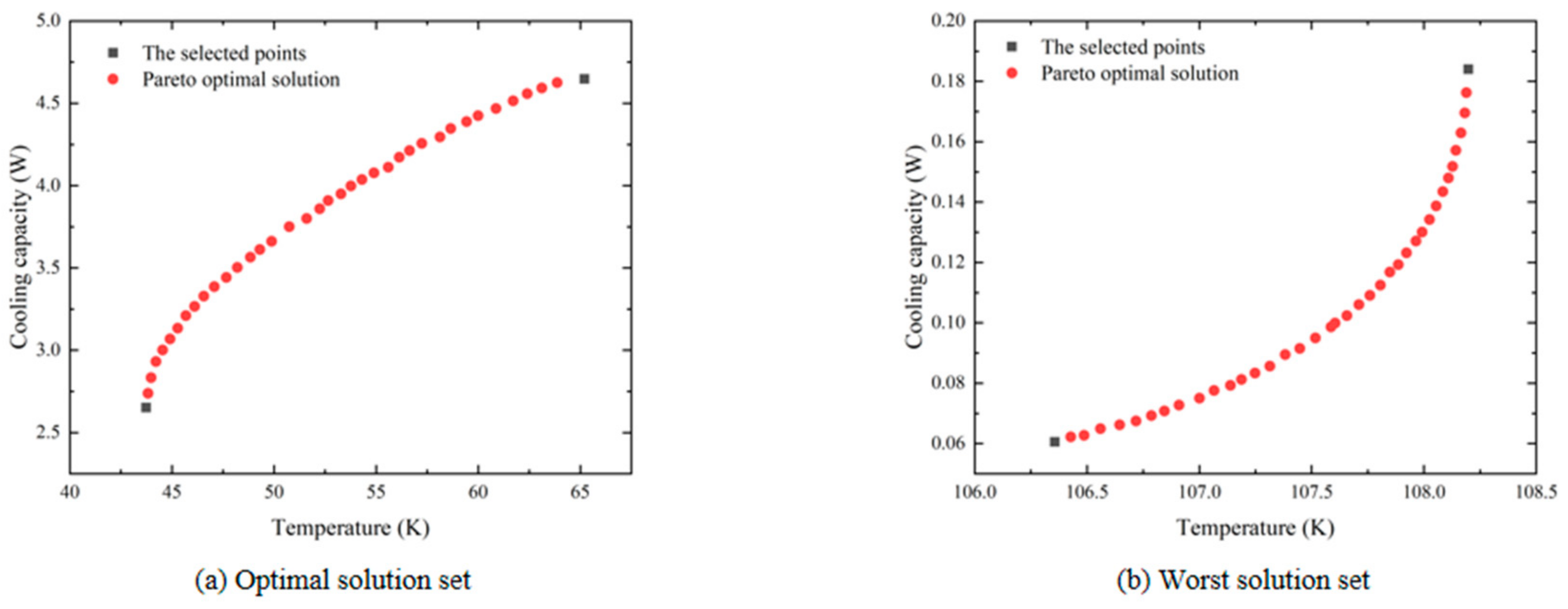 Energies 16 02736 g005 Energies 16 02736 g005