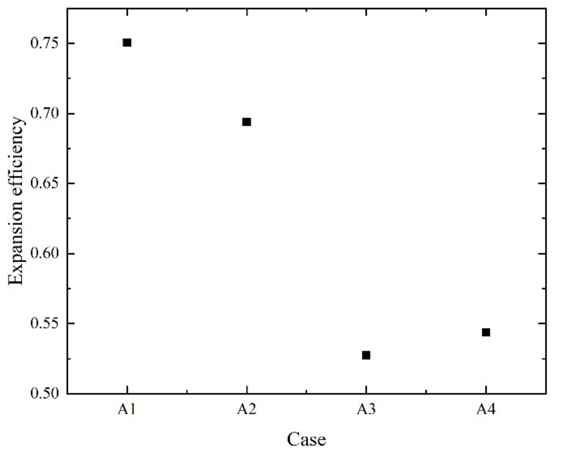 Energies 16 02736 g007 Energies 16 02736 g007