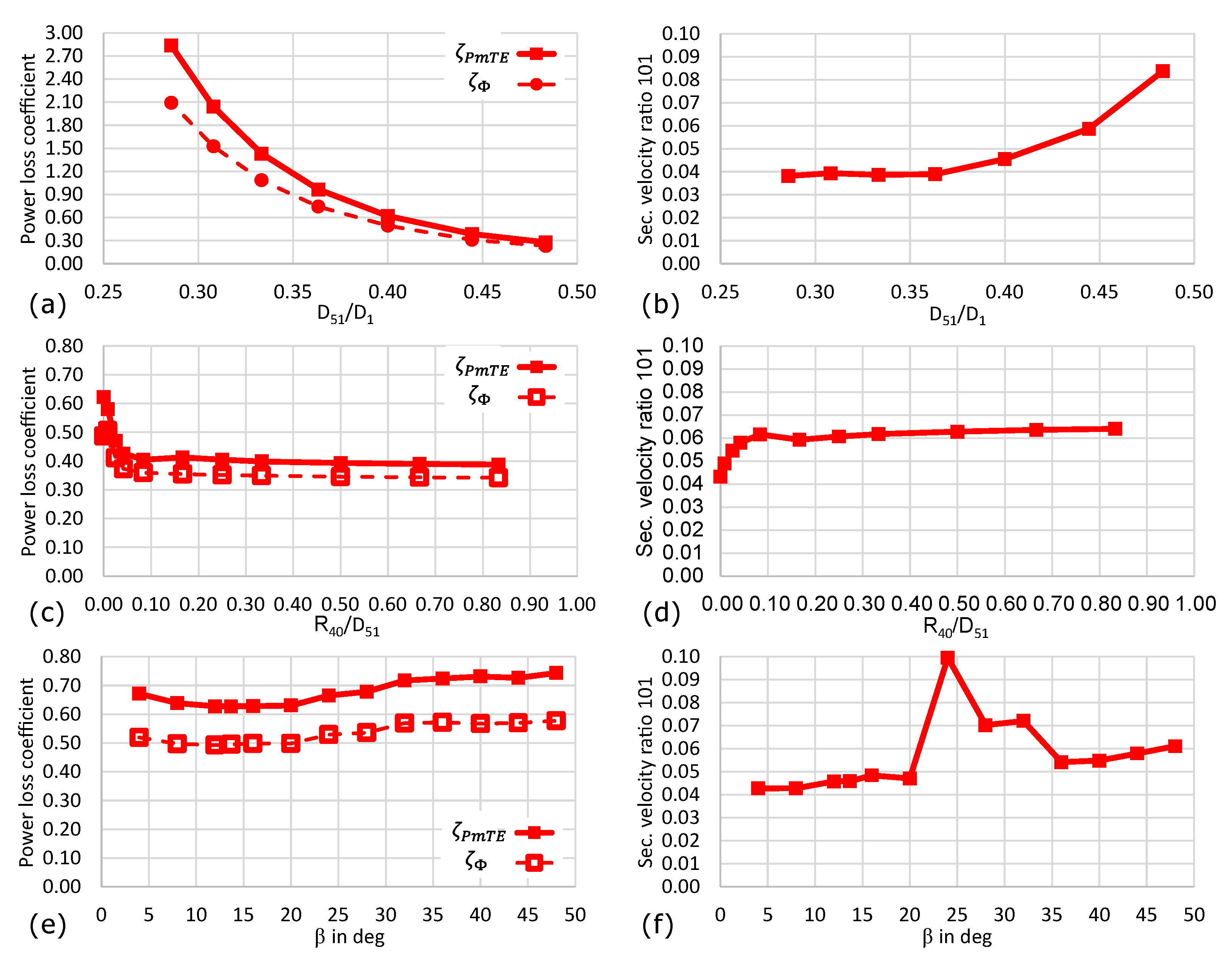 Energies 16 02737 g006